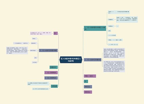 证人出庭申请书(申请证人出庭用)