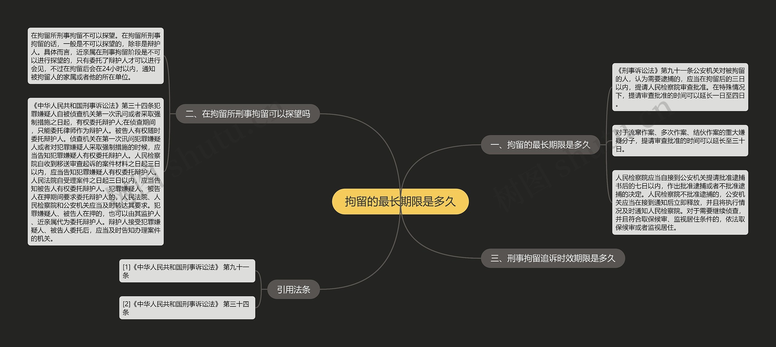 拘留的最长期限是多久