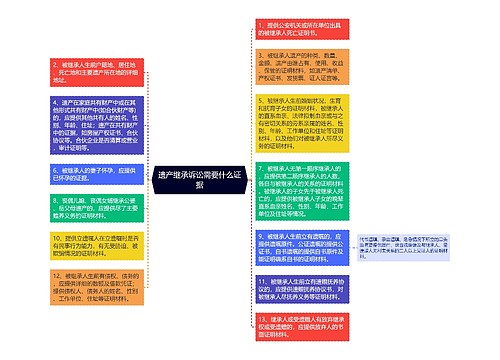 遗产继承诉讼需要什么证据