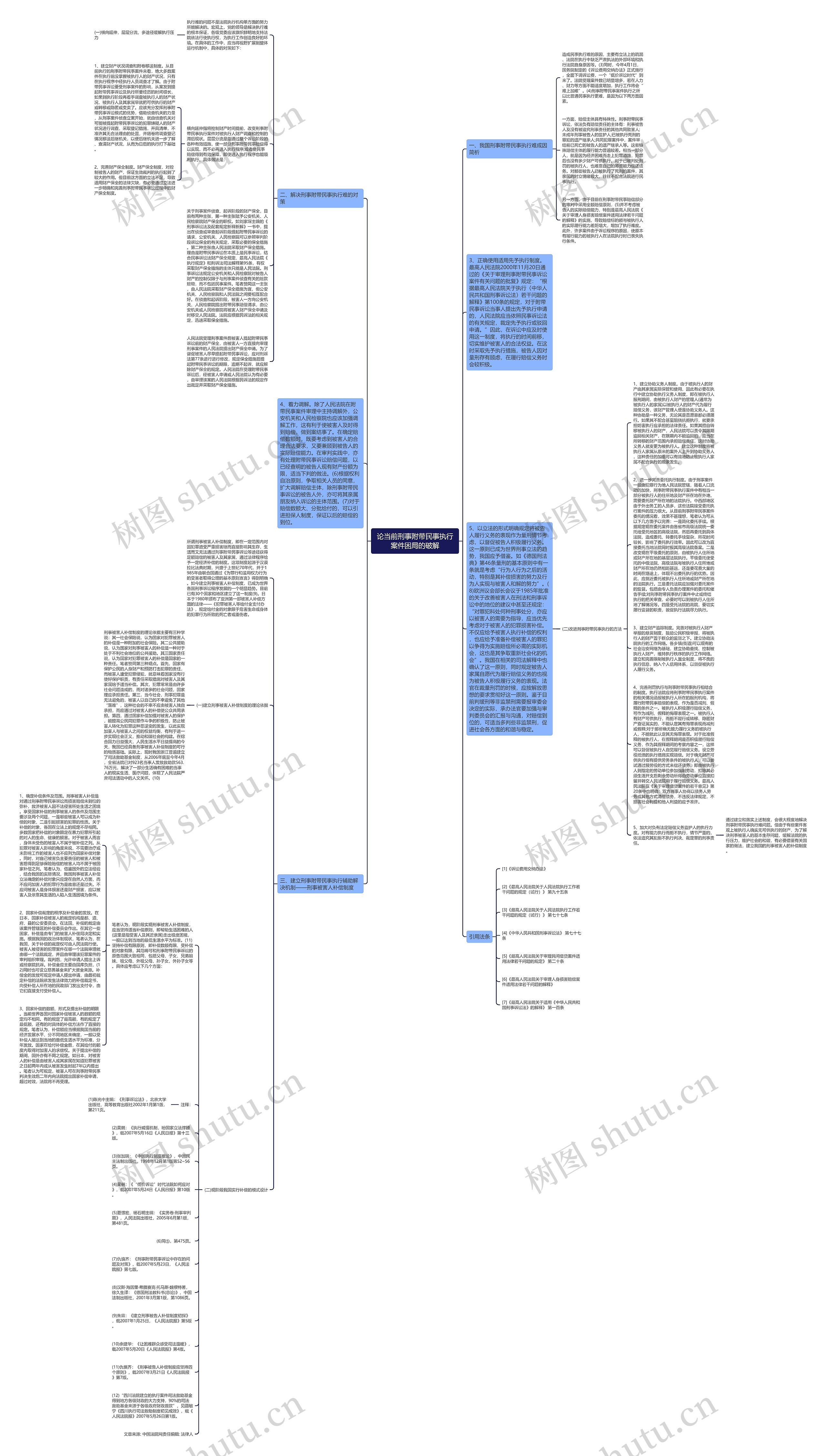论当前刑事附带民事执行案件困局的破解思维导图