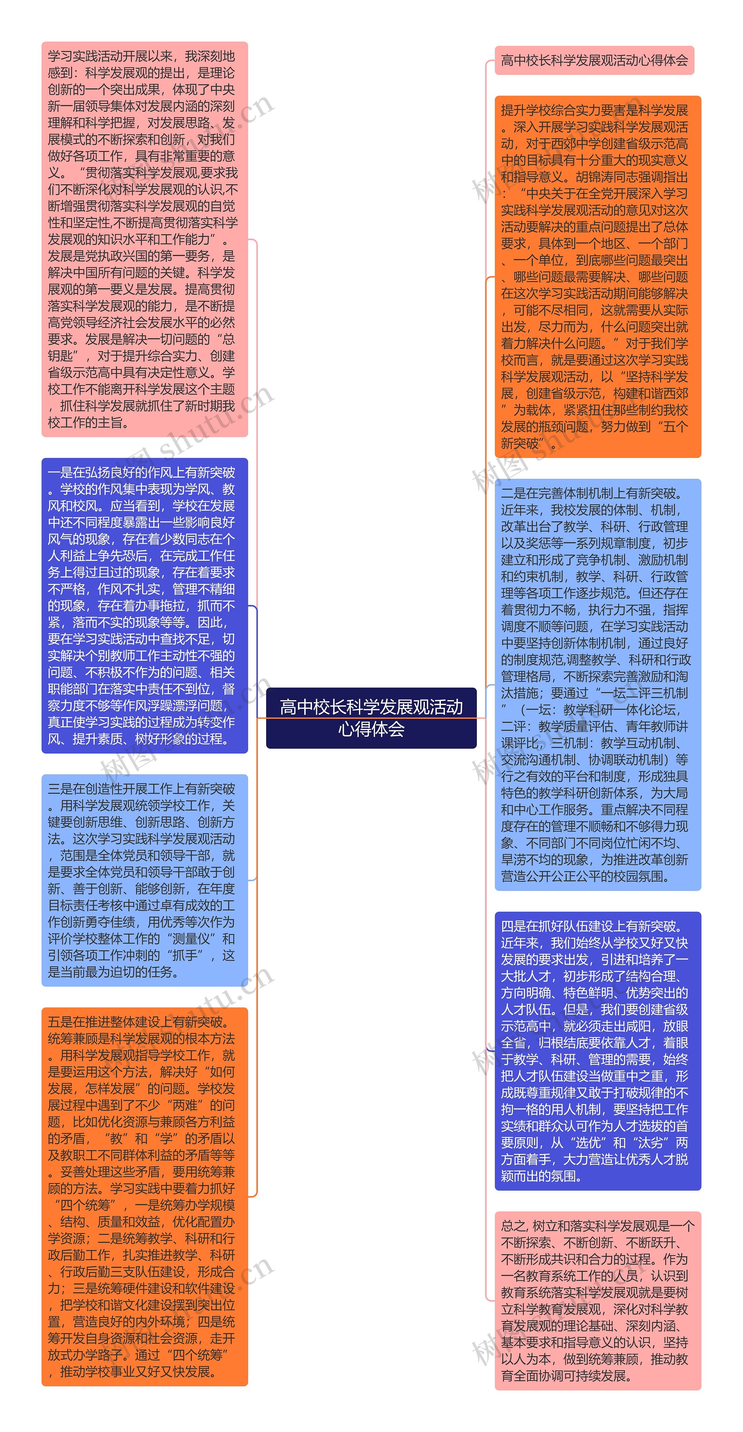 高中校长科学发展观活动心得体会思维导图