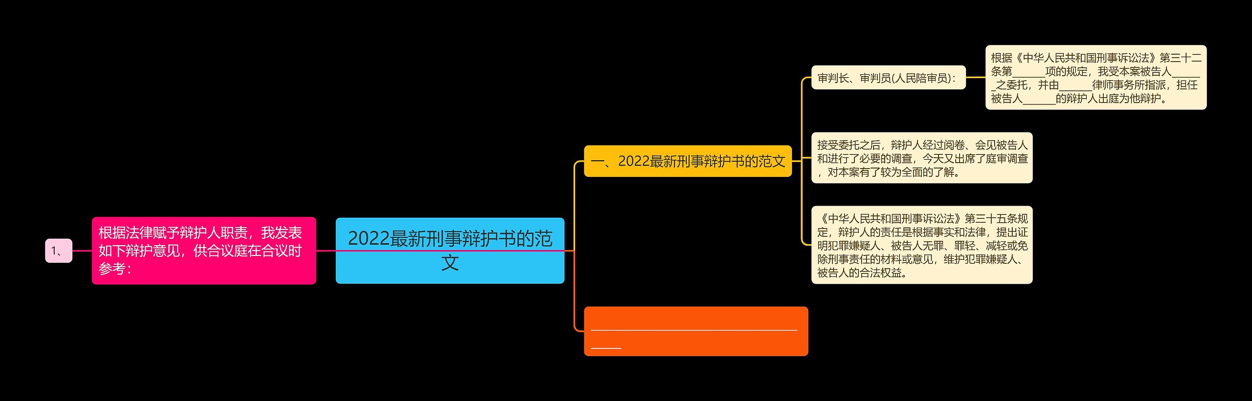 2022最新刑事辩护书的范文