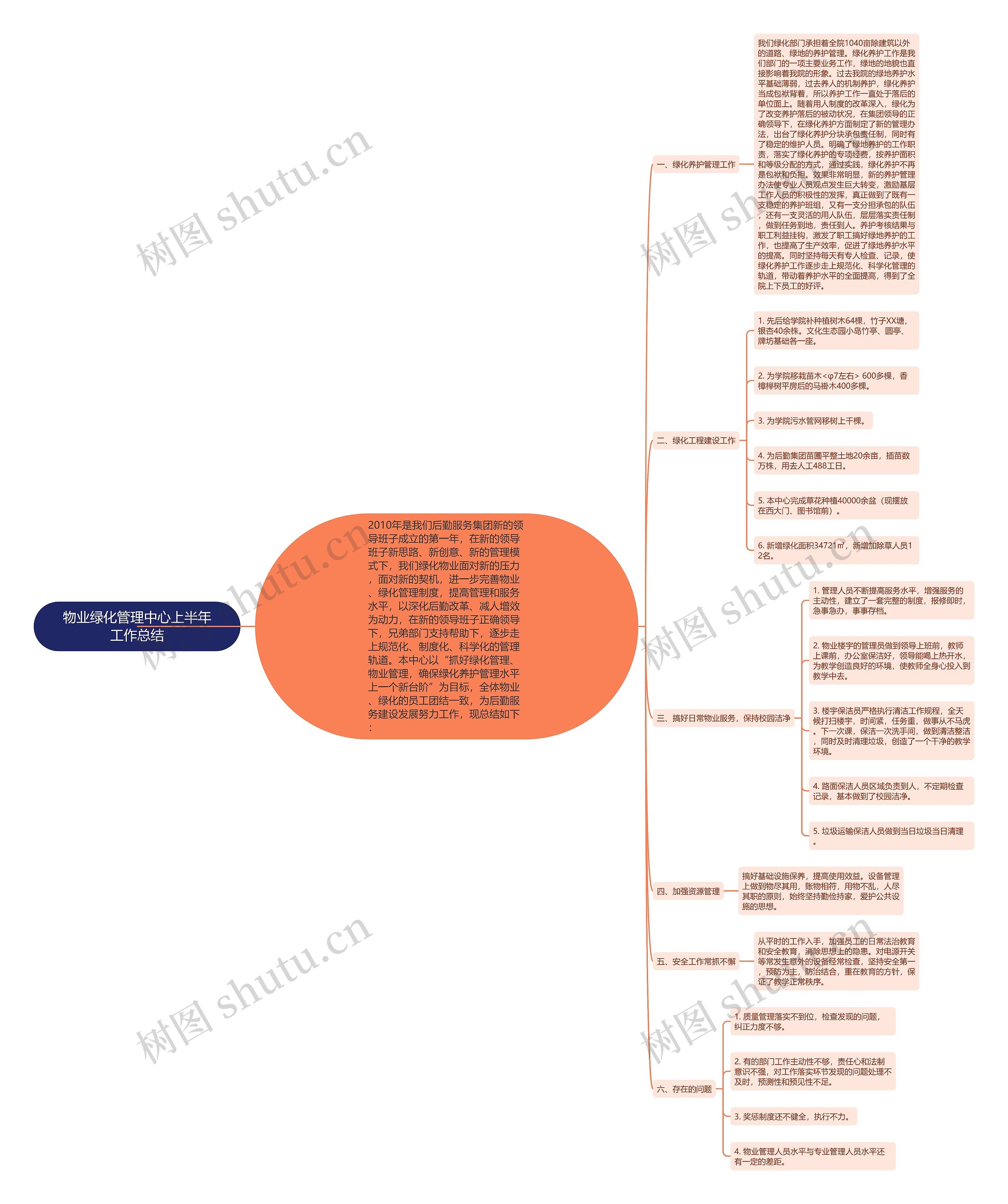 物业绿化管理中心上半年工作总结 物业绿化管理中心上半年工作总结