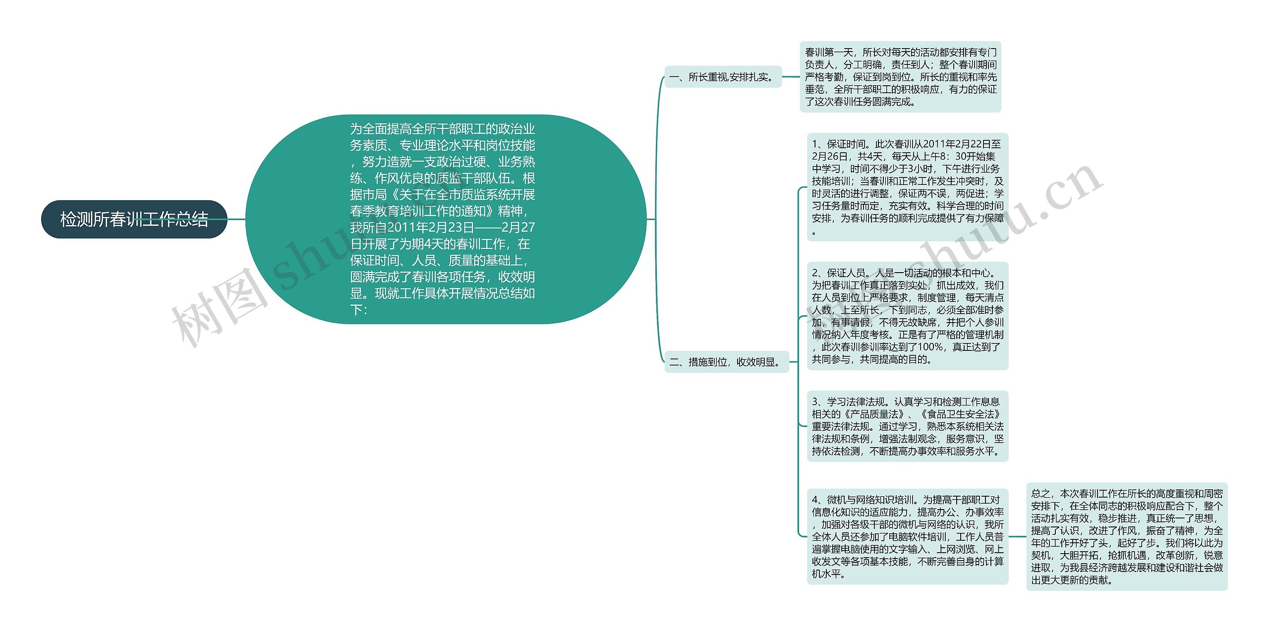 检测所春训工作总结