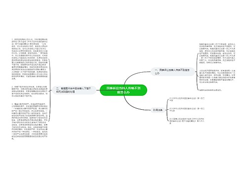 民事诉讼当事人传唤不到庭怎么办