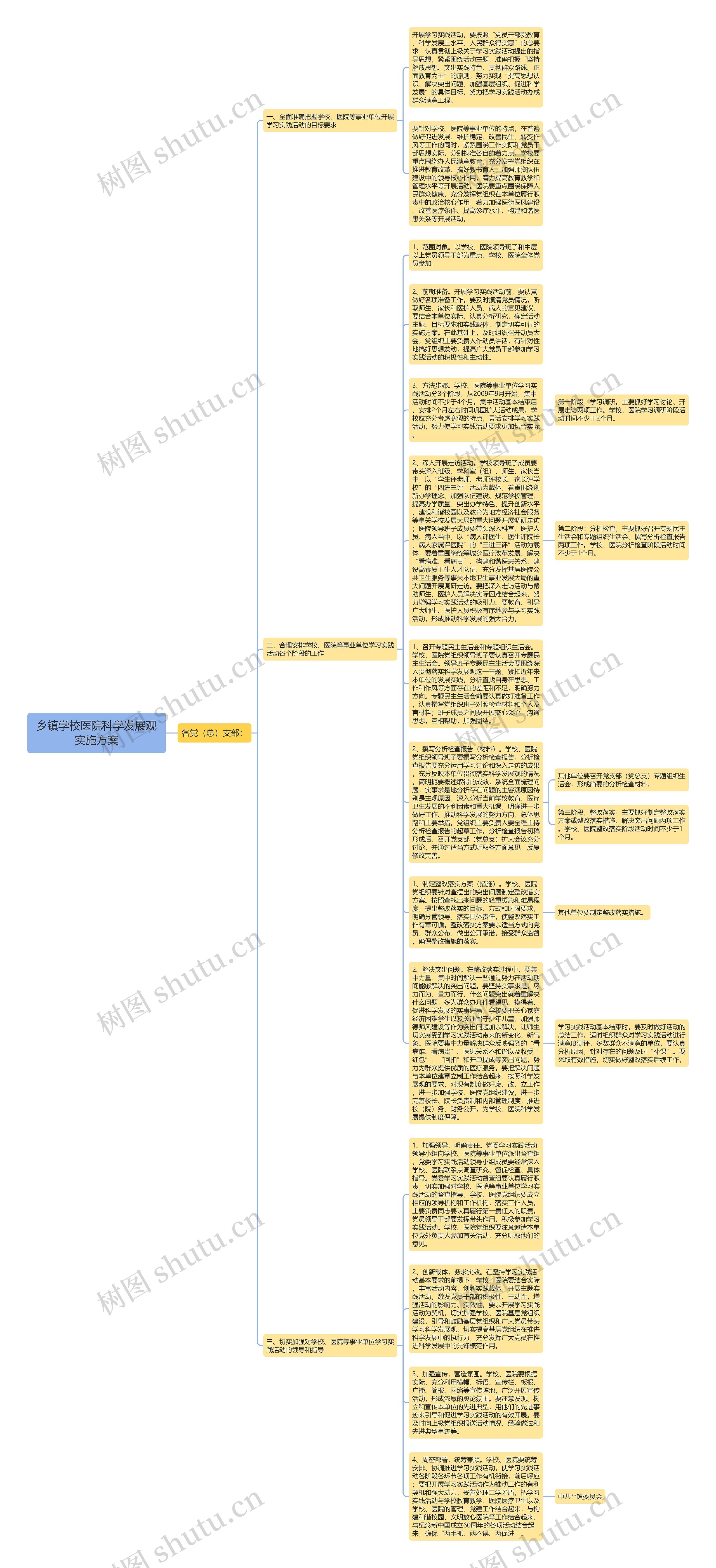 乡镇学校医院科学发展观实施方案思维导图