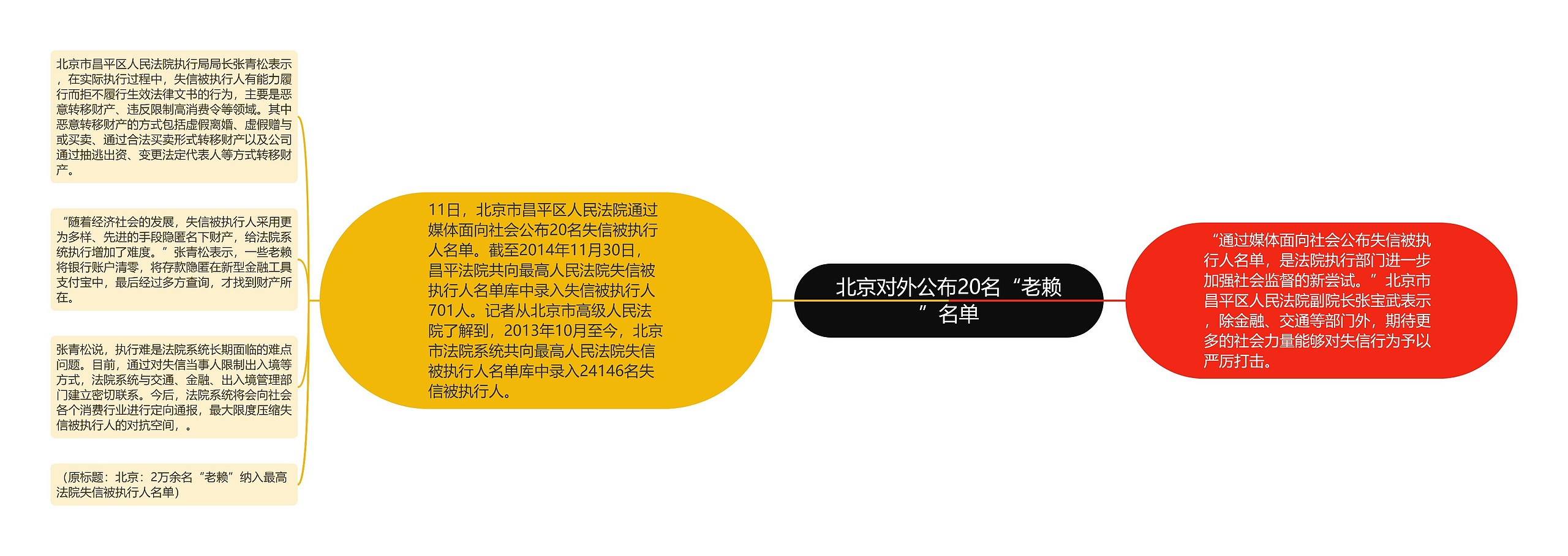 北京对外公布20名“老赖”名单