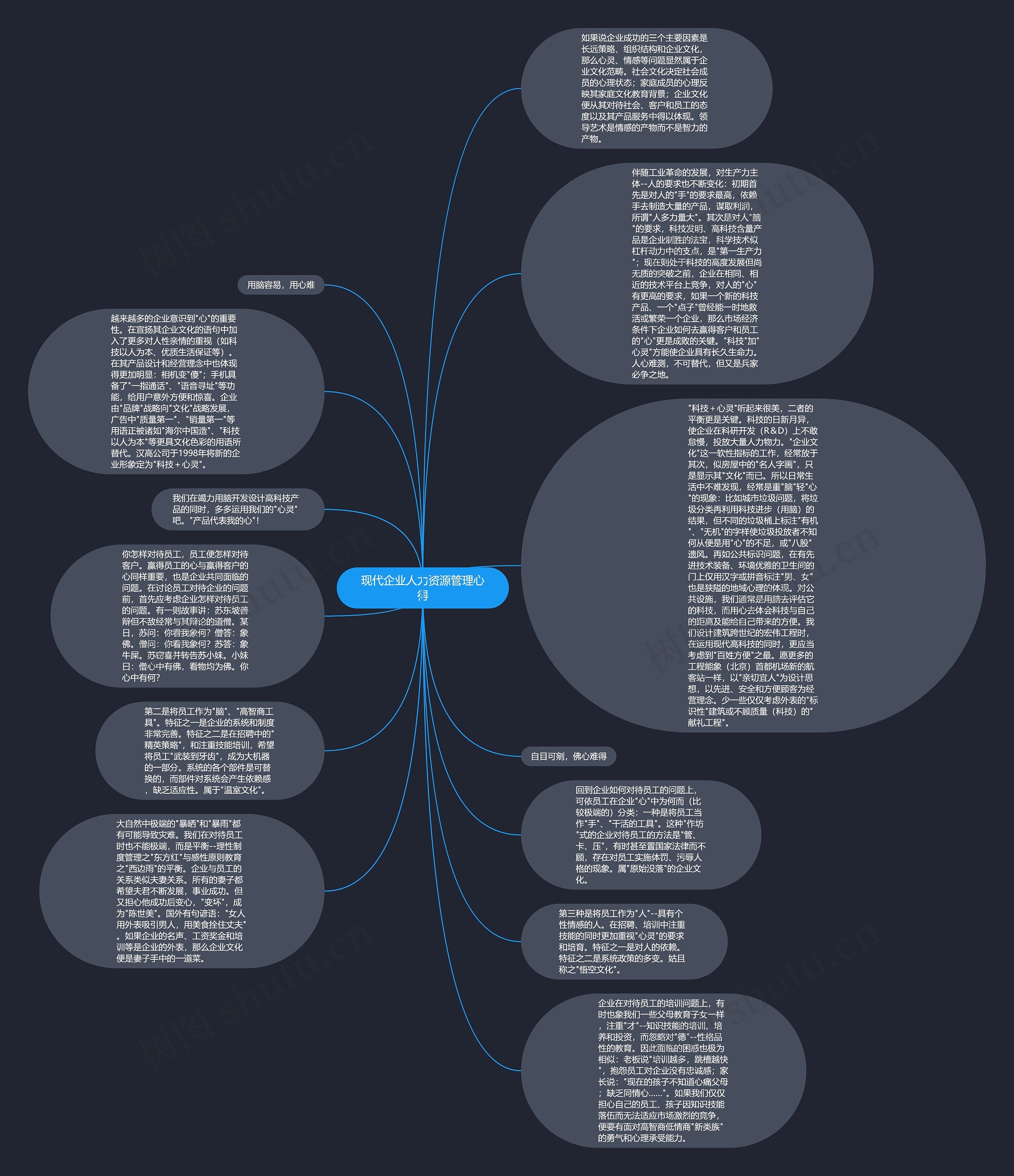 现代企业人力资源管理心得思维导图