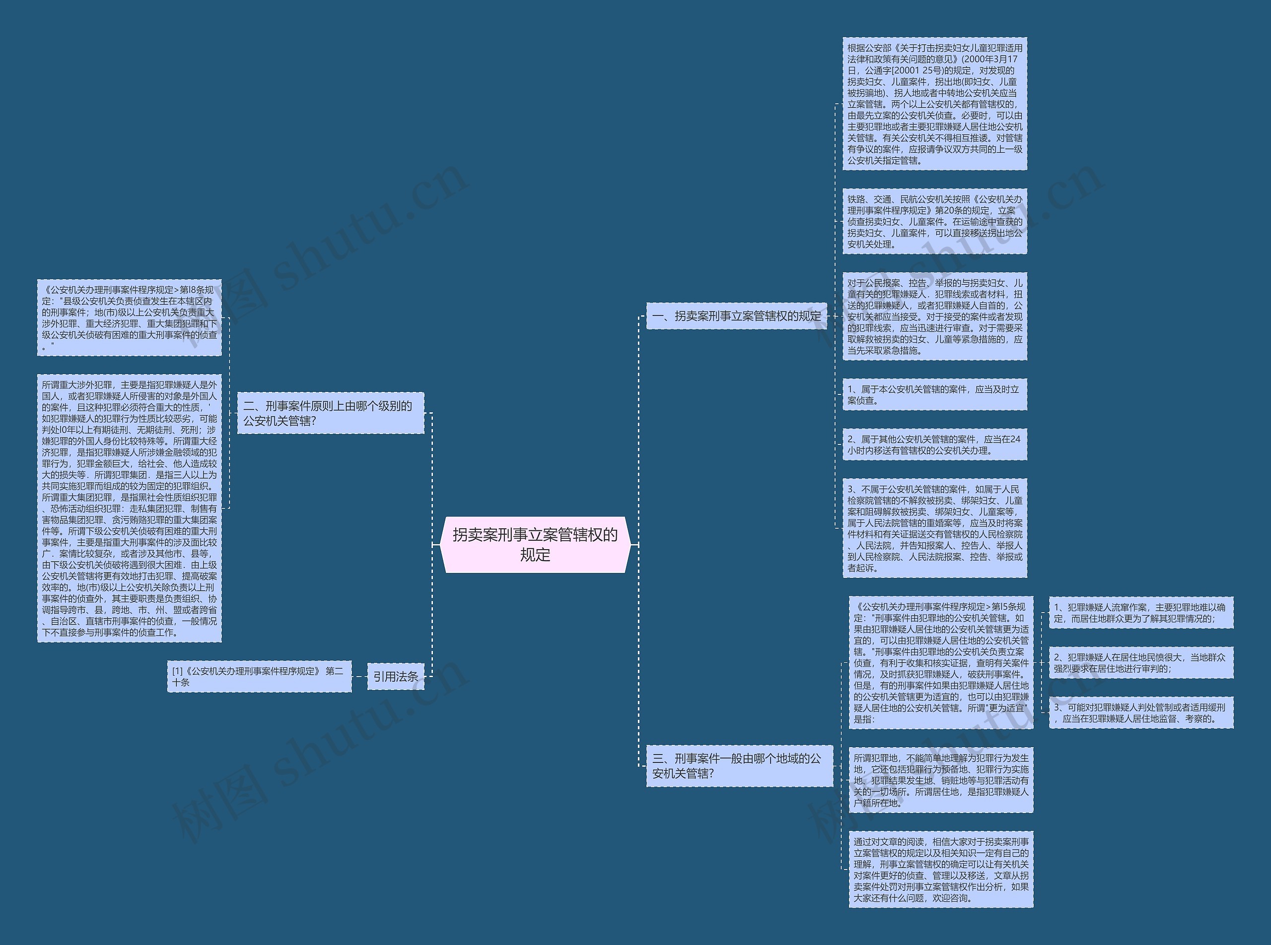 拐卖案刑事立案管辖权的规定思维导图