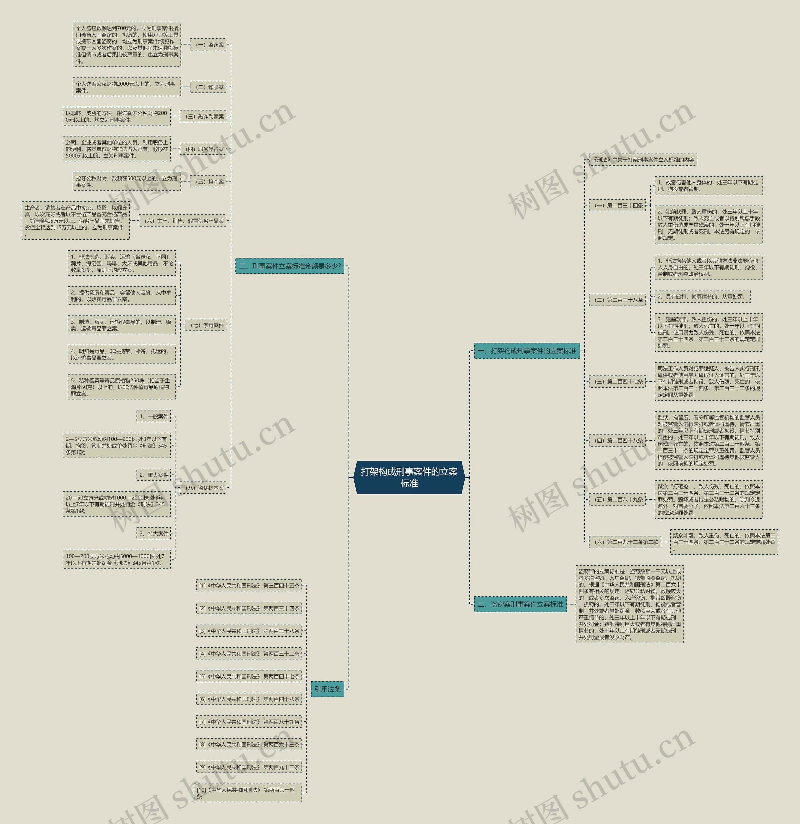 打架构成刑事案件的立案标准 打架构成刑事案件的立案标准