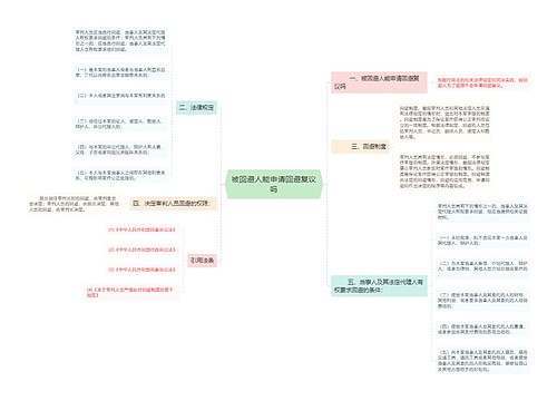 被回避人能申请回避复议吗