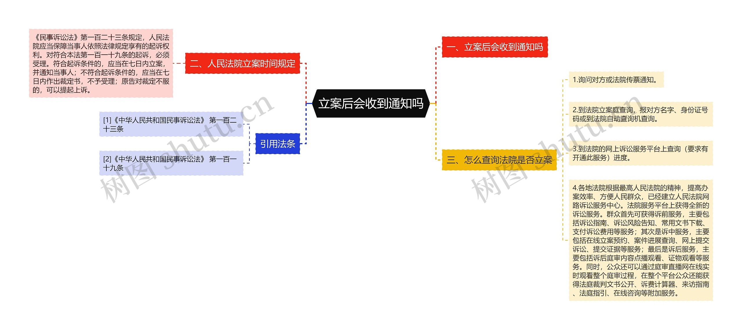 立案后会收到通知吗