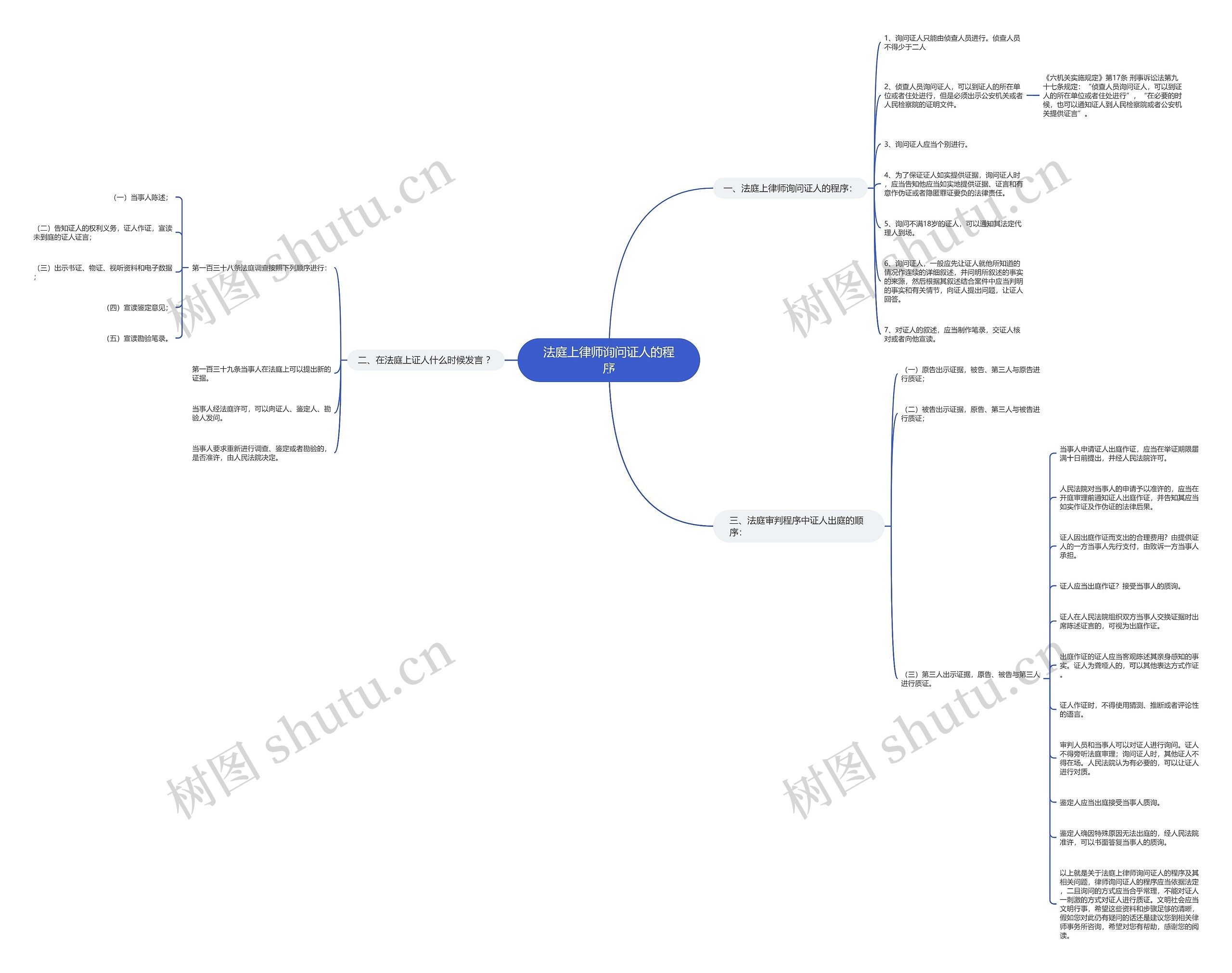 法庭上律师询问证人的程序 法庭上律师询问证人的程序
