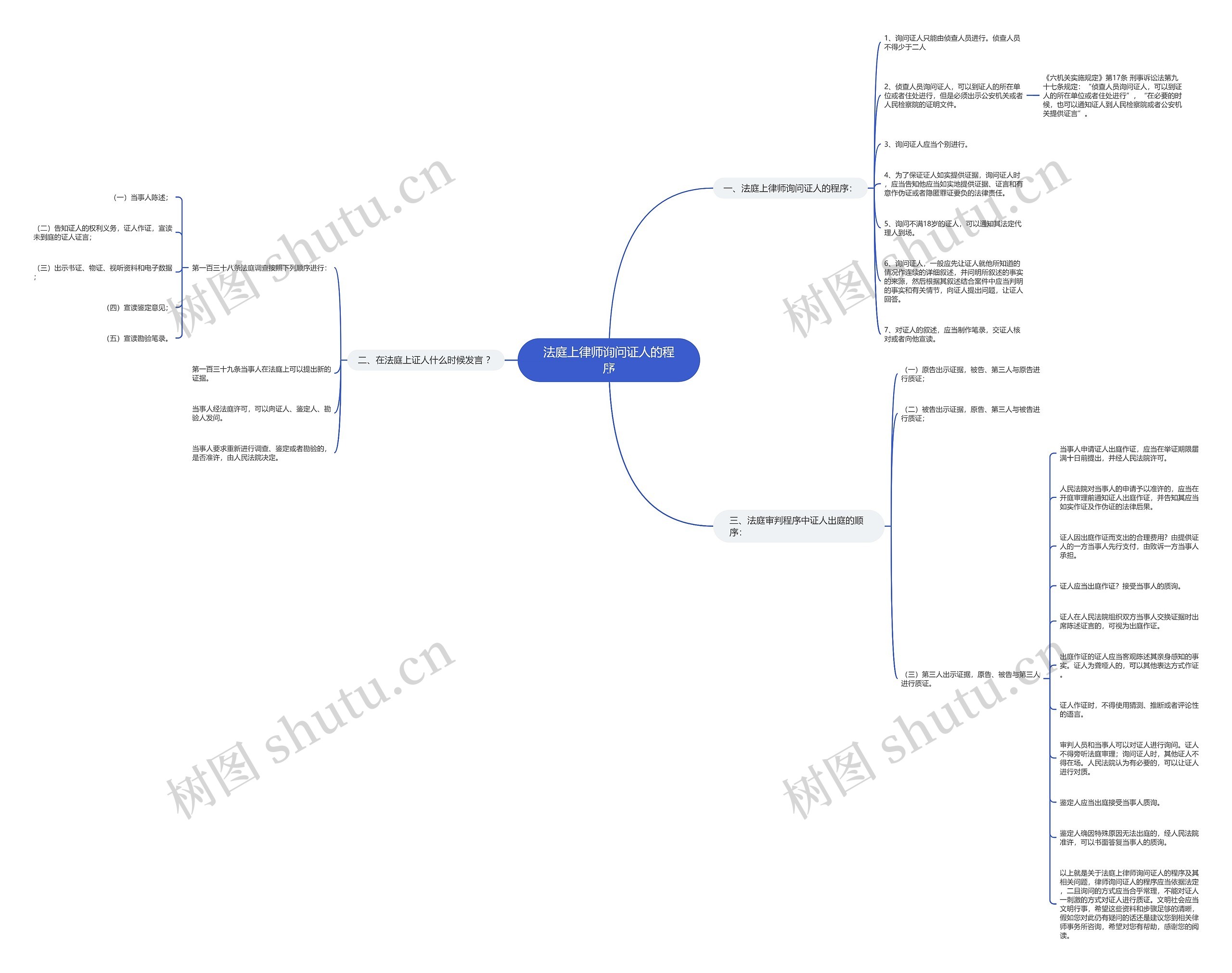 法庭上律师询问证人的程序思维导图