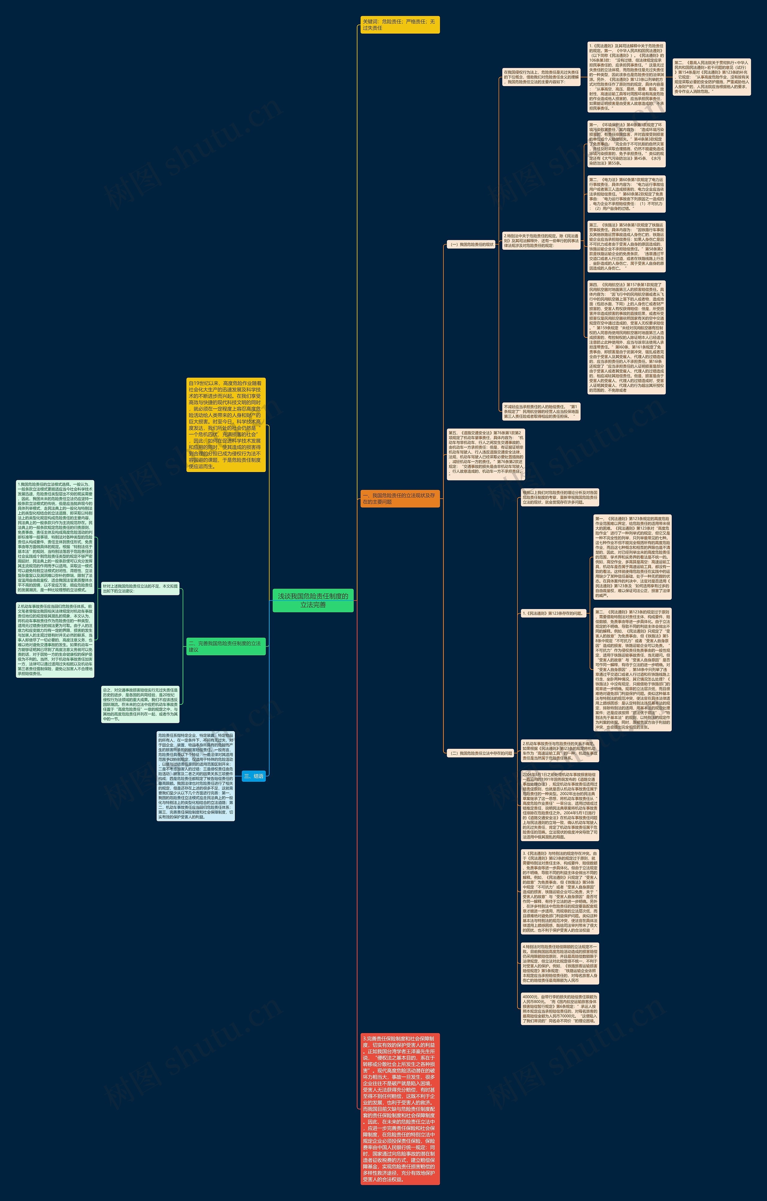 浅谈我国危险责任制度的立法完善思维导图
