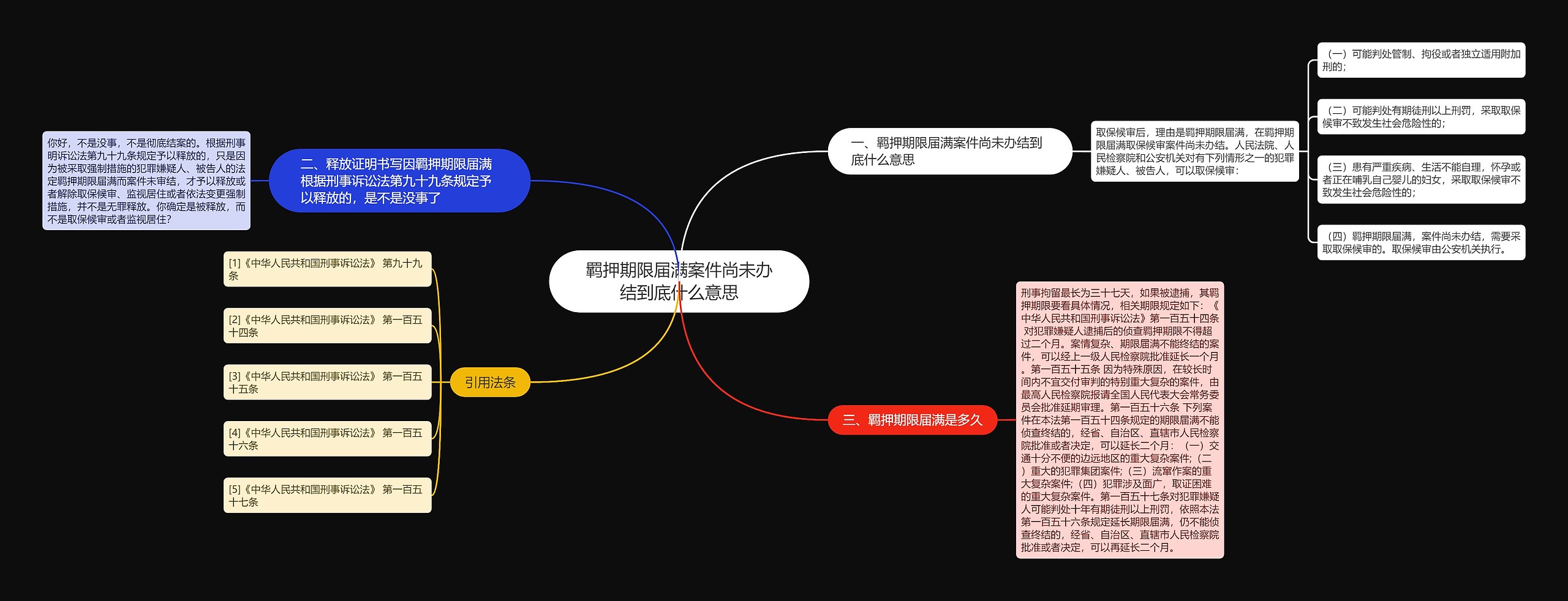 羁押期限届满案件尚未办结到底什么意思思维导图