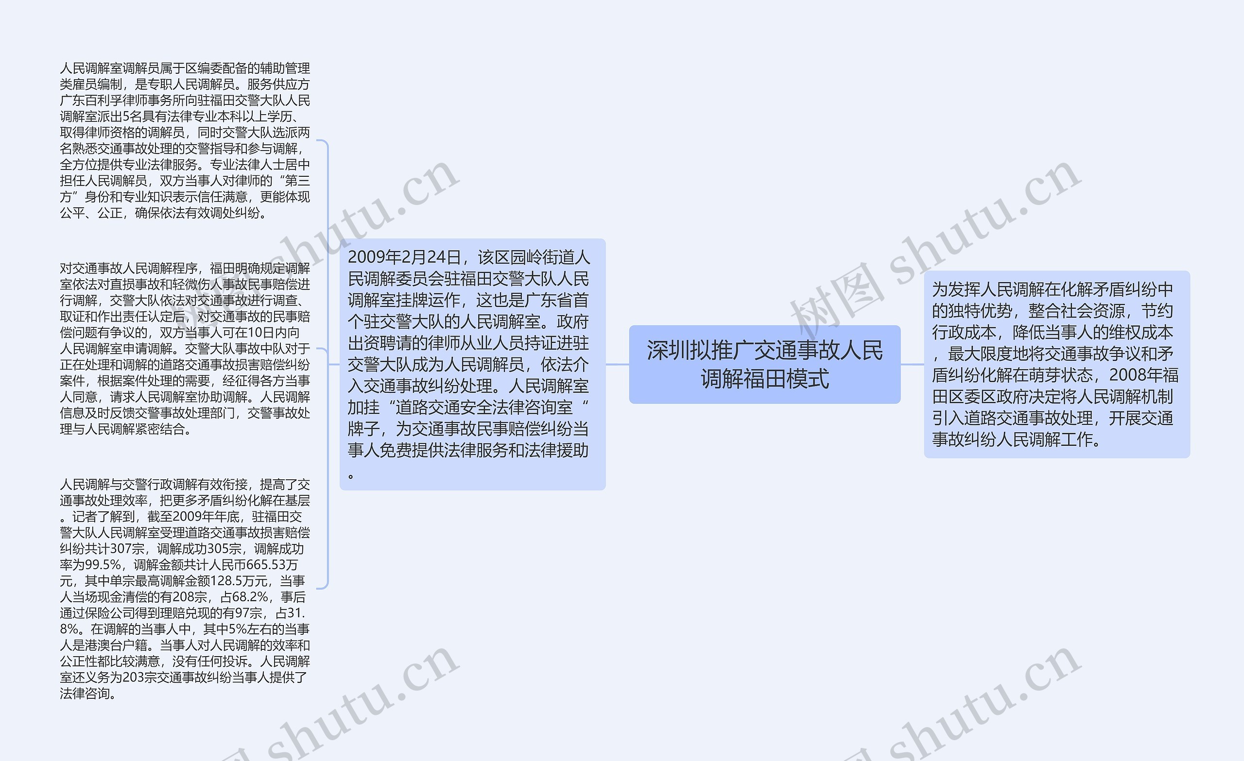 深圳拟推广交通事故人民调解福田模式思维导图