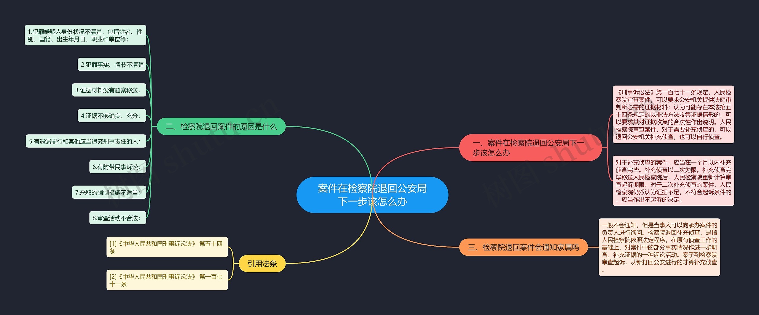 案件在检察院退回公安局下一步该怎么办