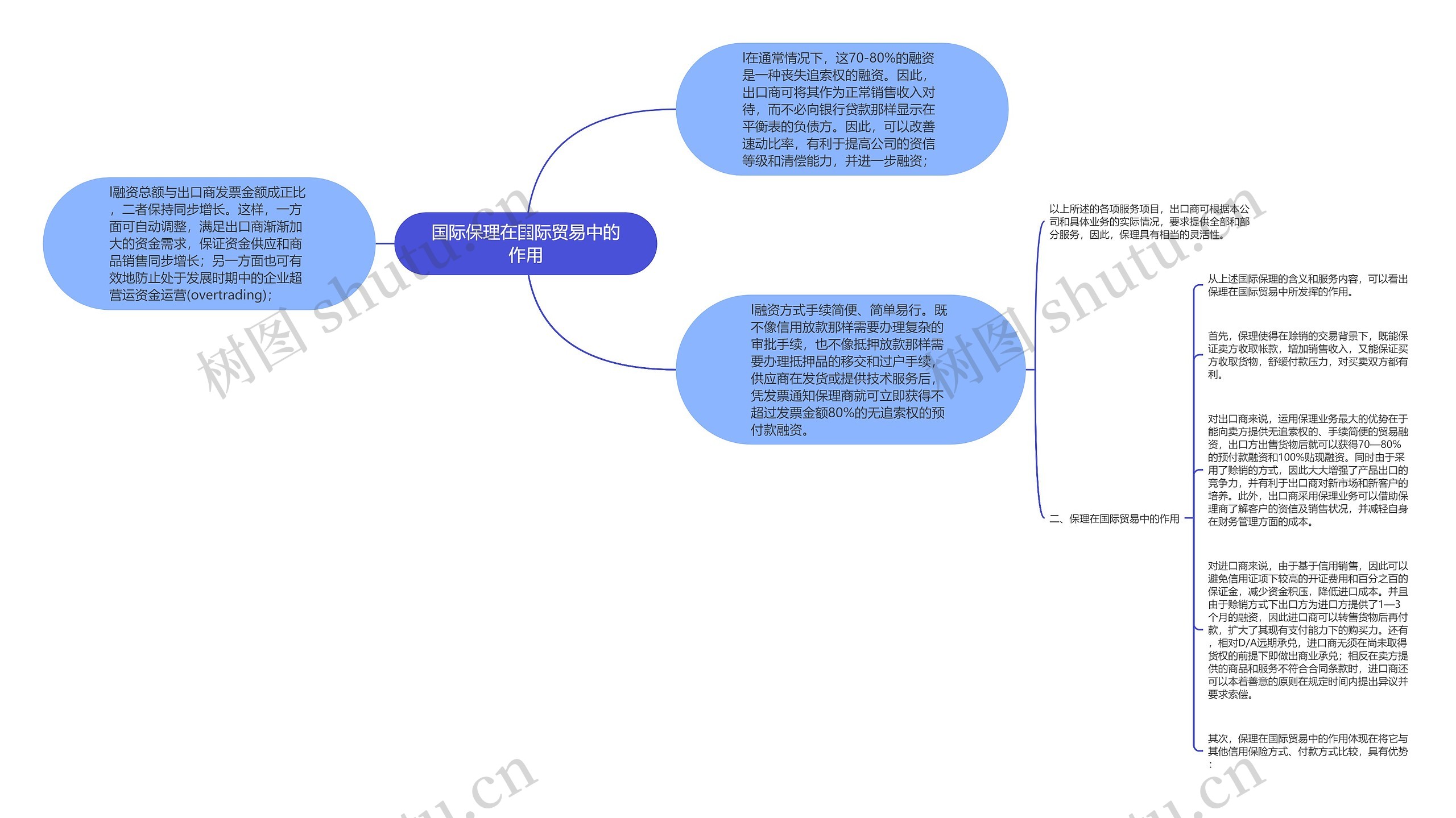 国际保理在国际贸易中的作用