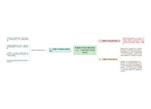 刑事案件开庭会通知被害人吗，开庭审理的流程是怎样的