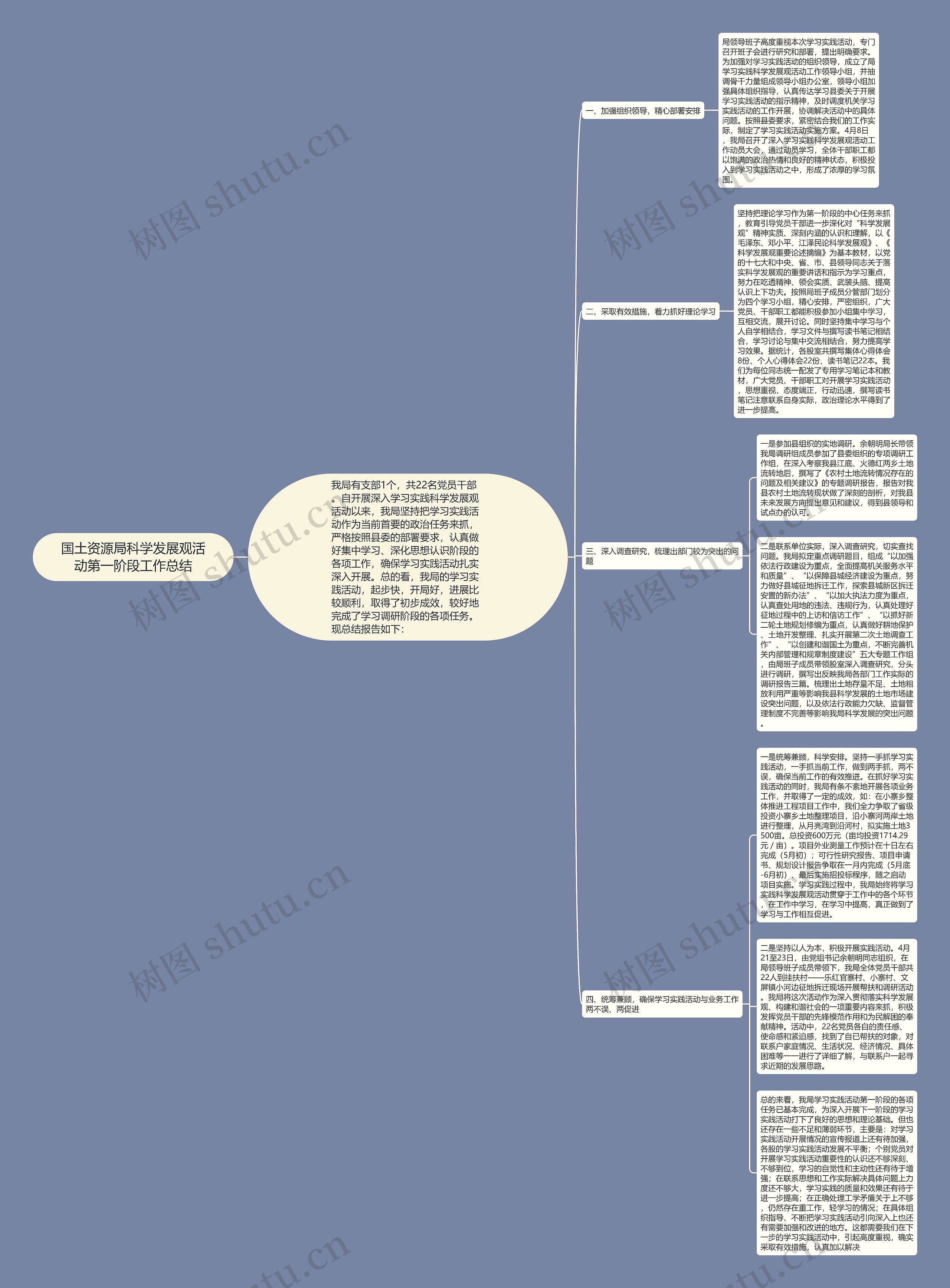 国土资源局科学发展观活动第一阶段工作总结思维导图