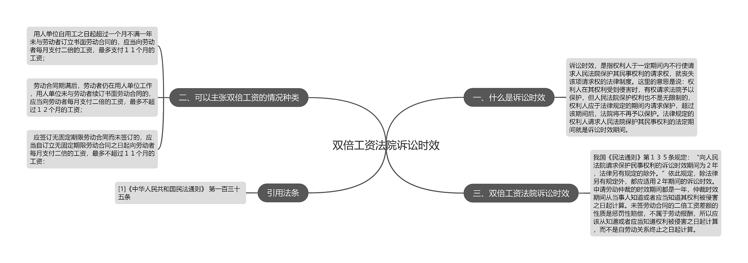 双倍工资法院诉讼时效思维导图