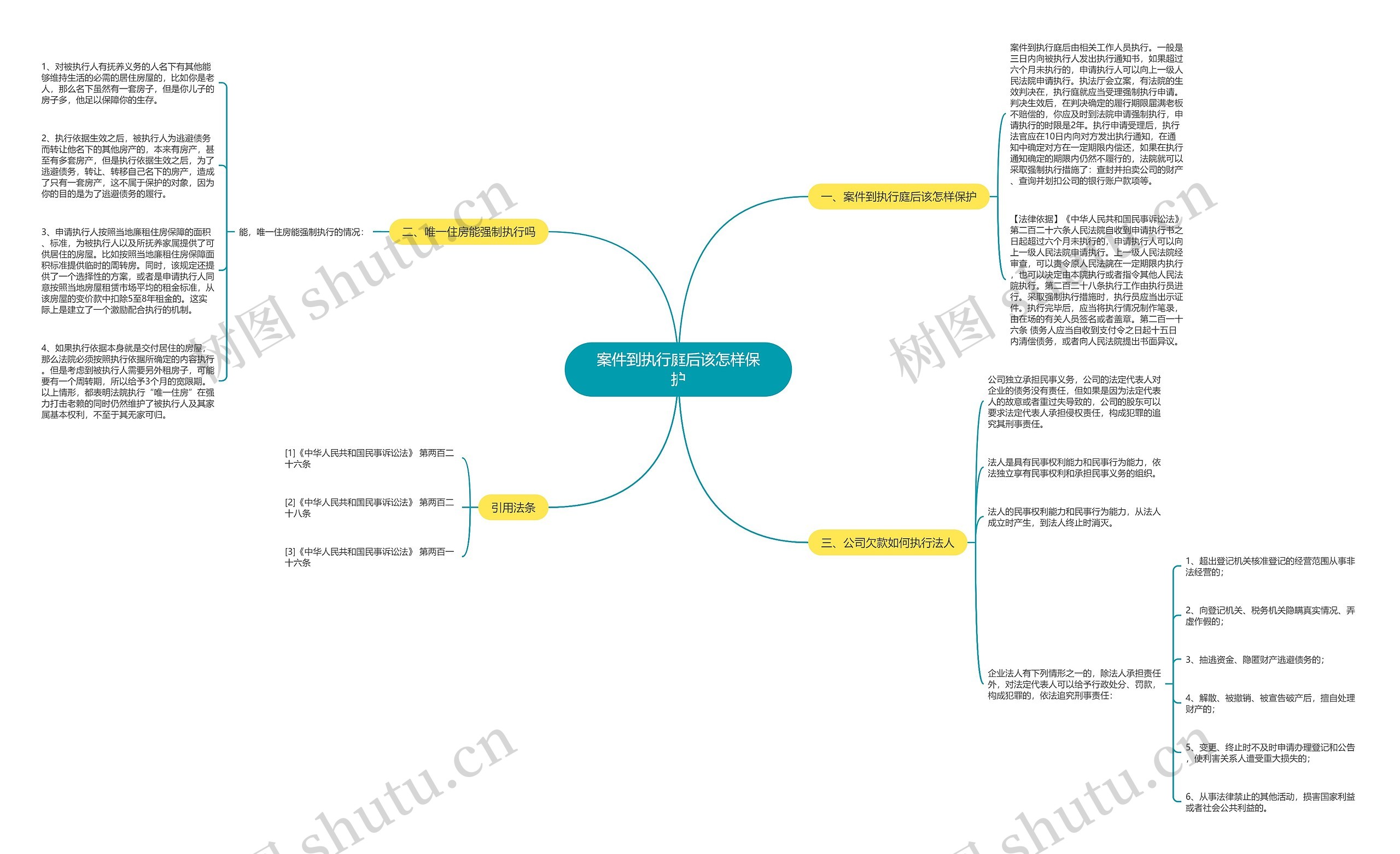 案件到执行庭后该怎样保护 案件到执行庭后该怎样保护