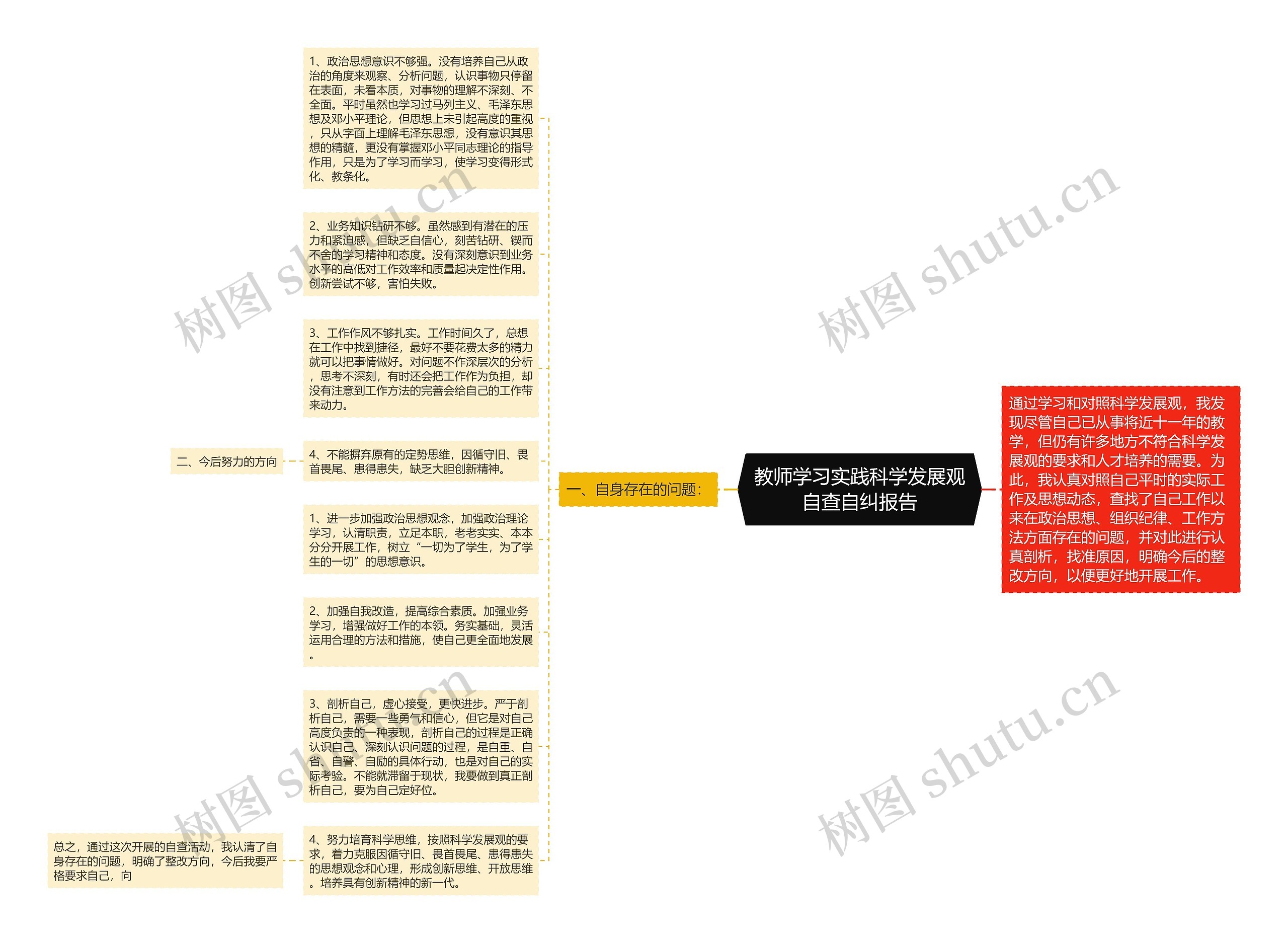 教师学习实践科学发展观自查自纠报告思维导图