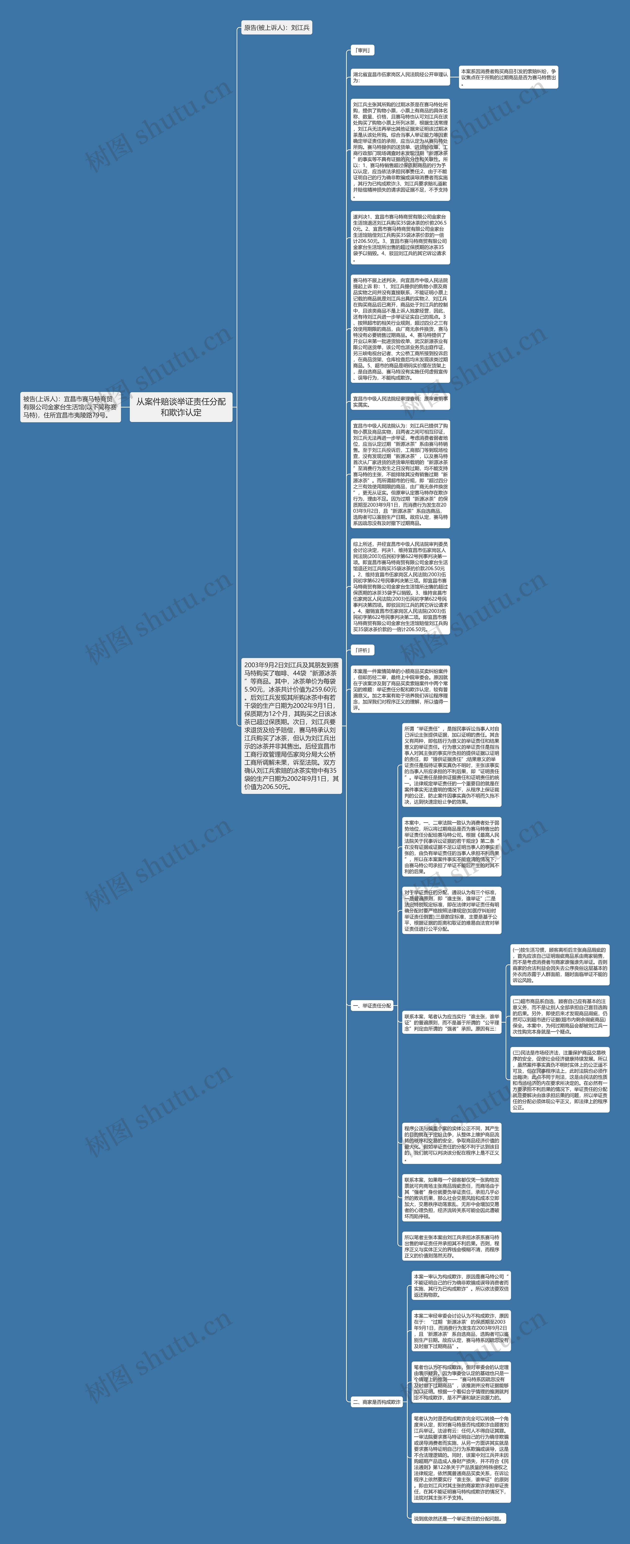 从案件赔谈举证责任分配和欺诈认定思维导图