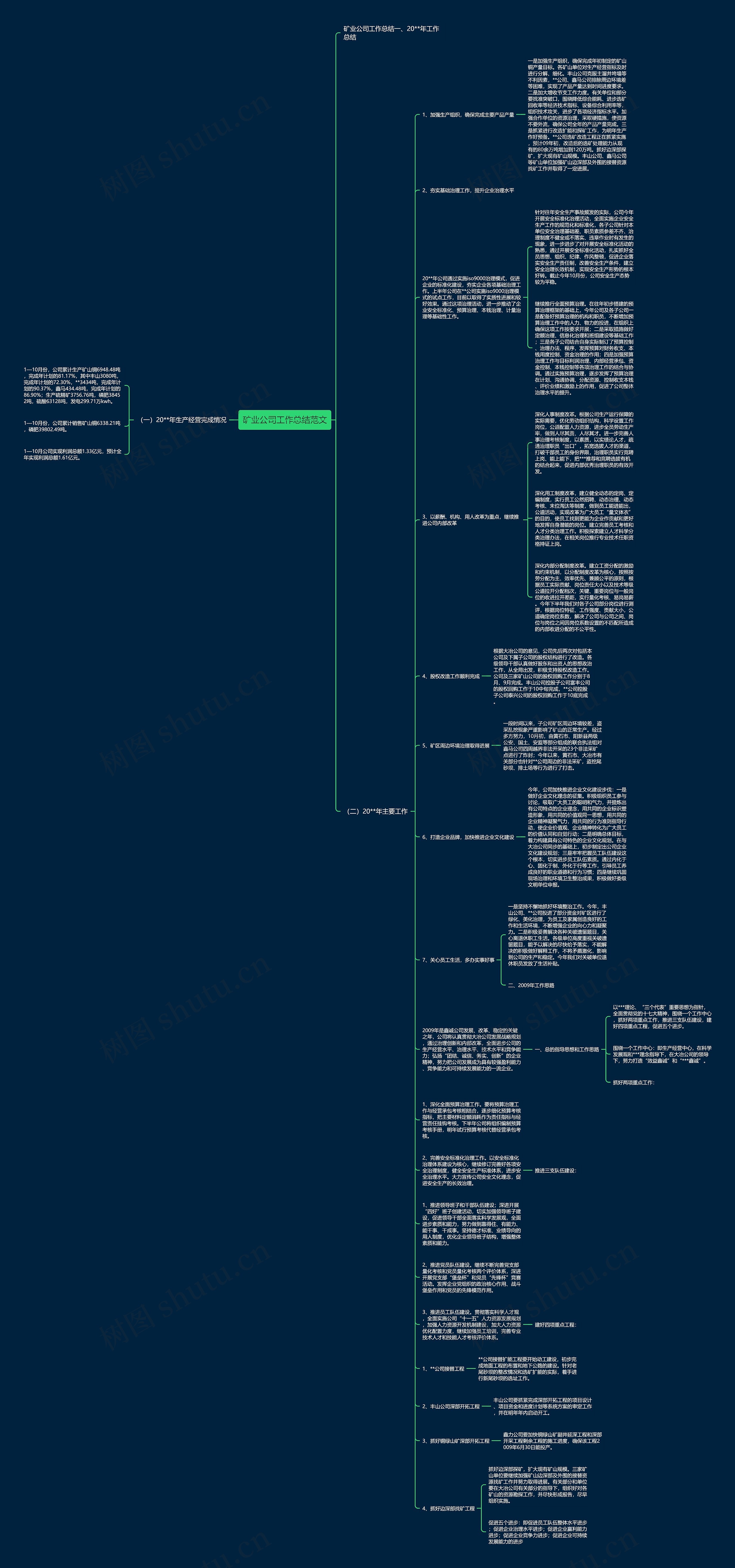 矿业公司工作总结范文思维导图