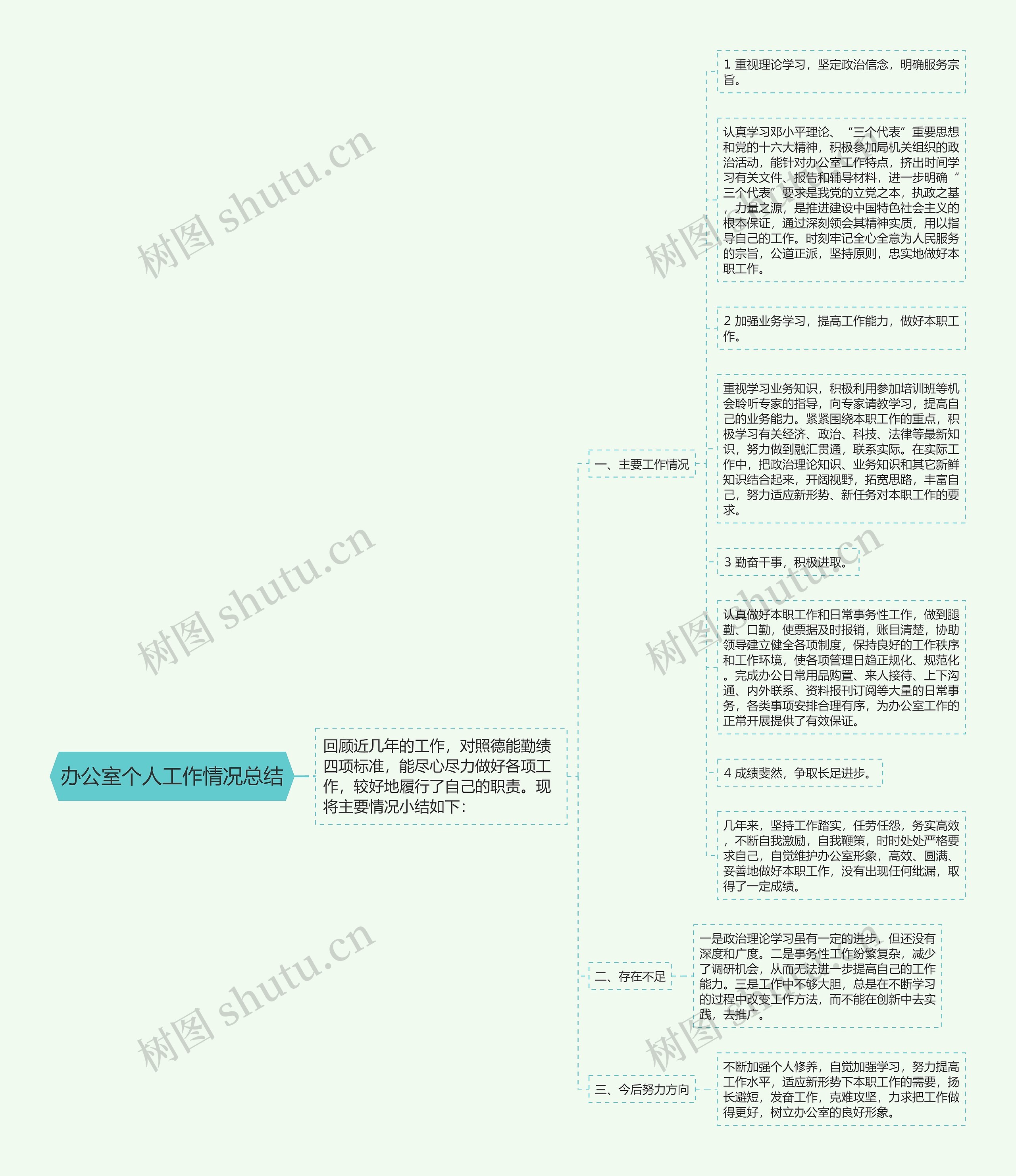 办公室个人工作情况总结思维导图