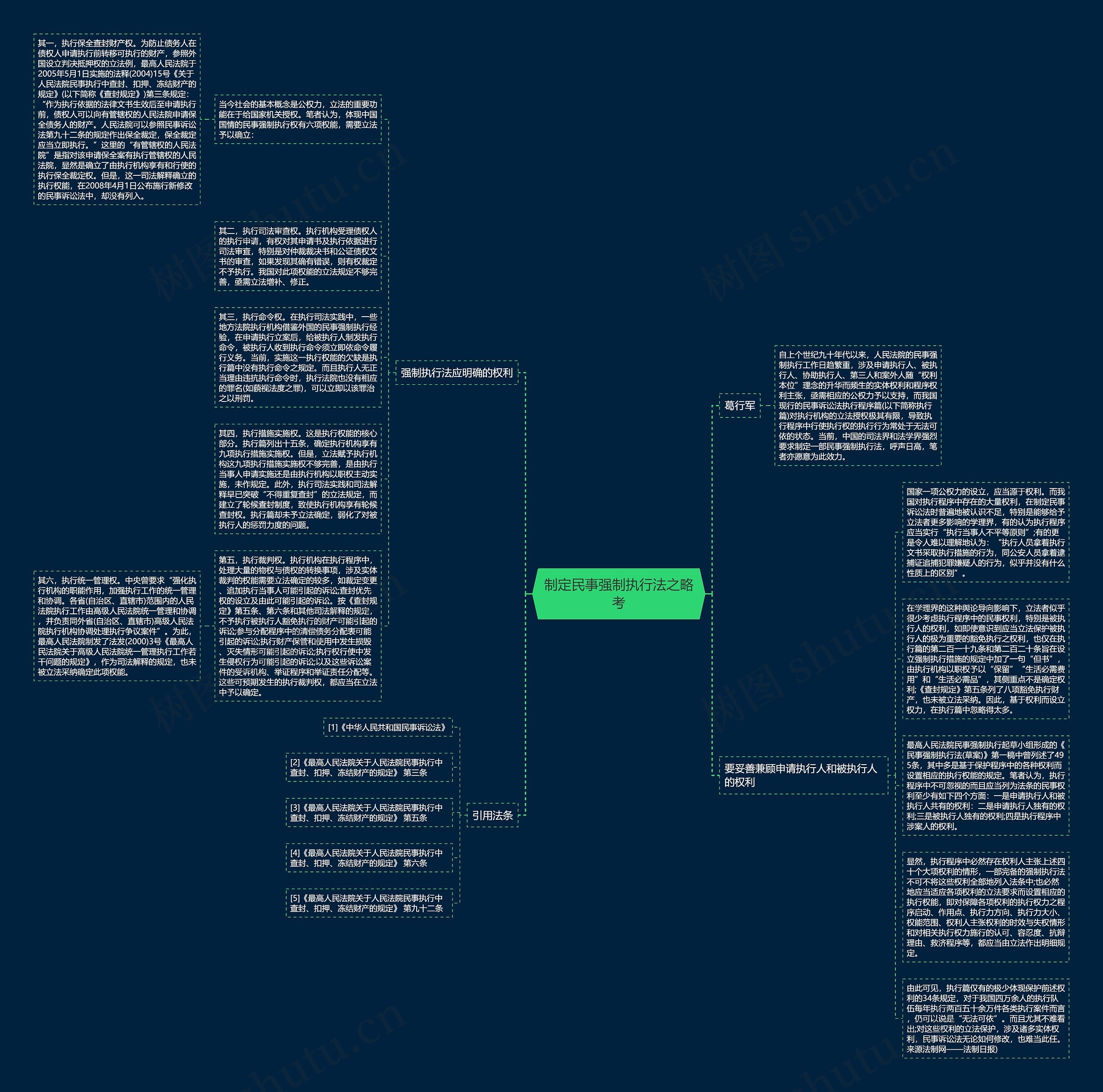 制定民事强制执行法之略考思维导图
