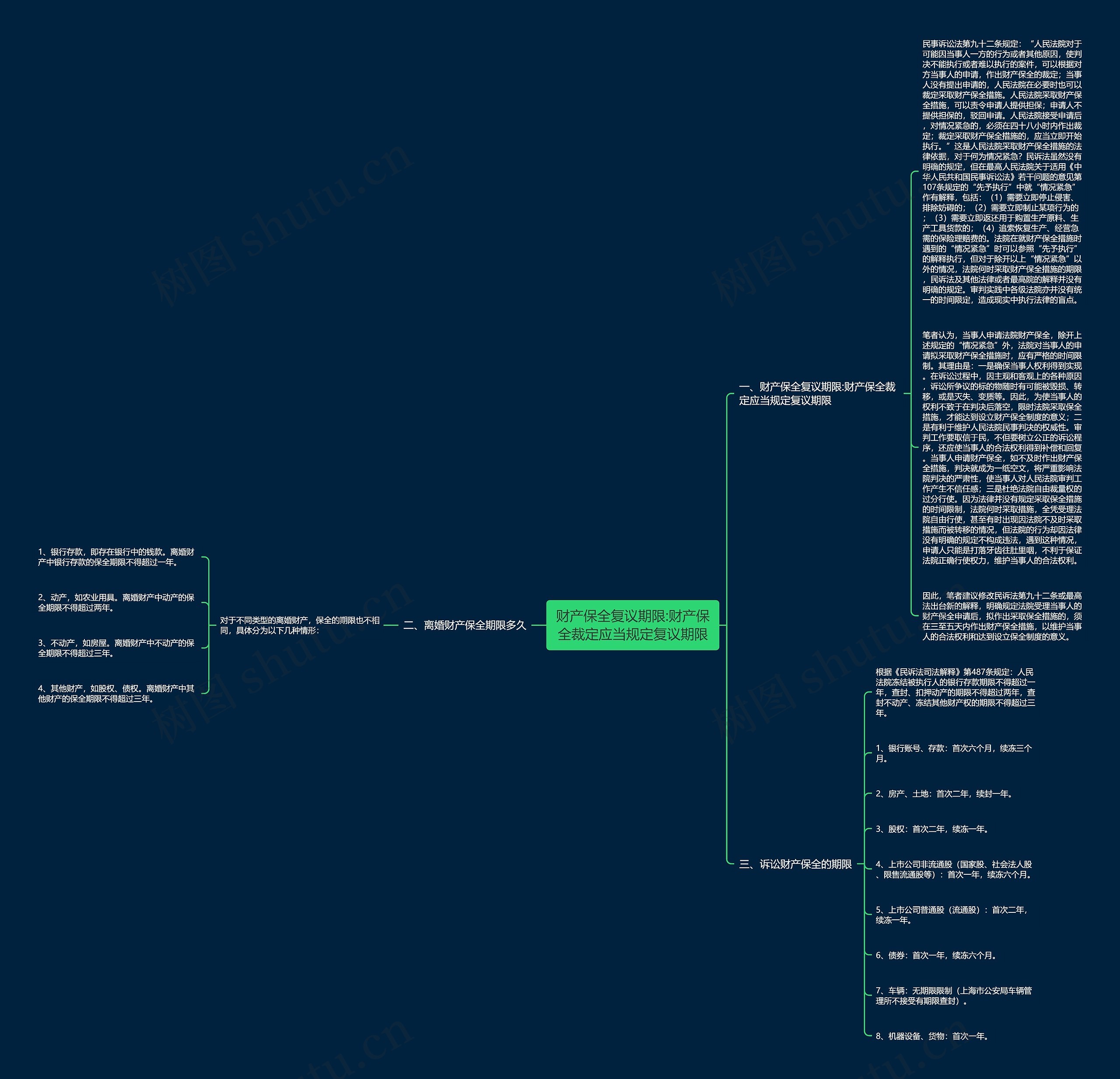 财产保全复议期限:财产保全裁定应当规定复议期限 财产保全复议期限:财产保全裁定应当规定复议期限