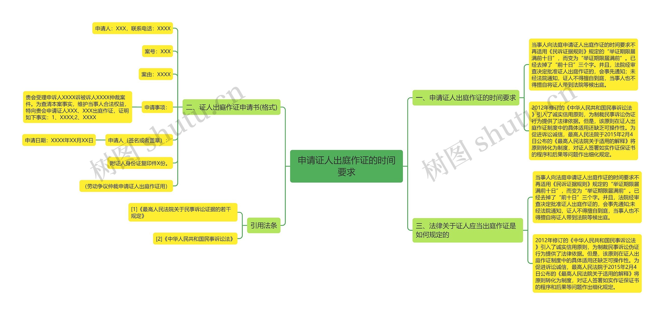 申请证人出庭作证的时间要求 申请证人出庭作证的时间要求
