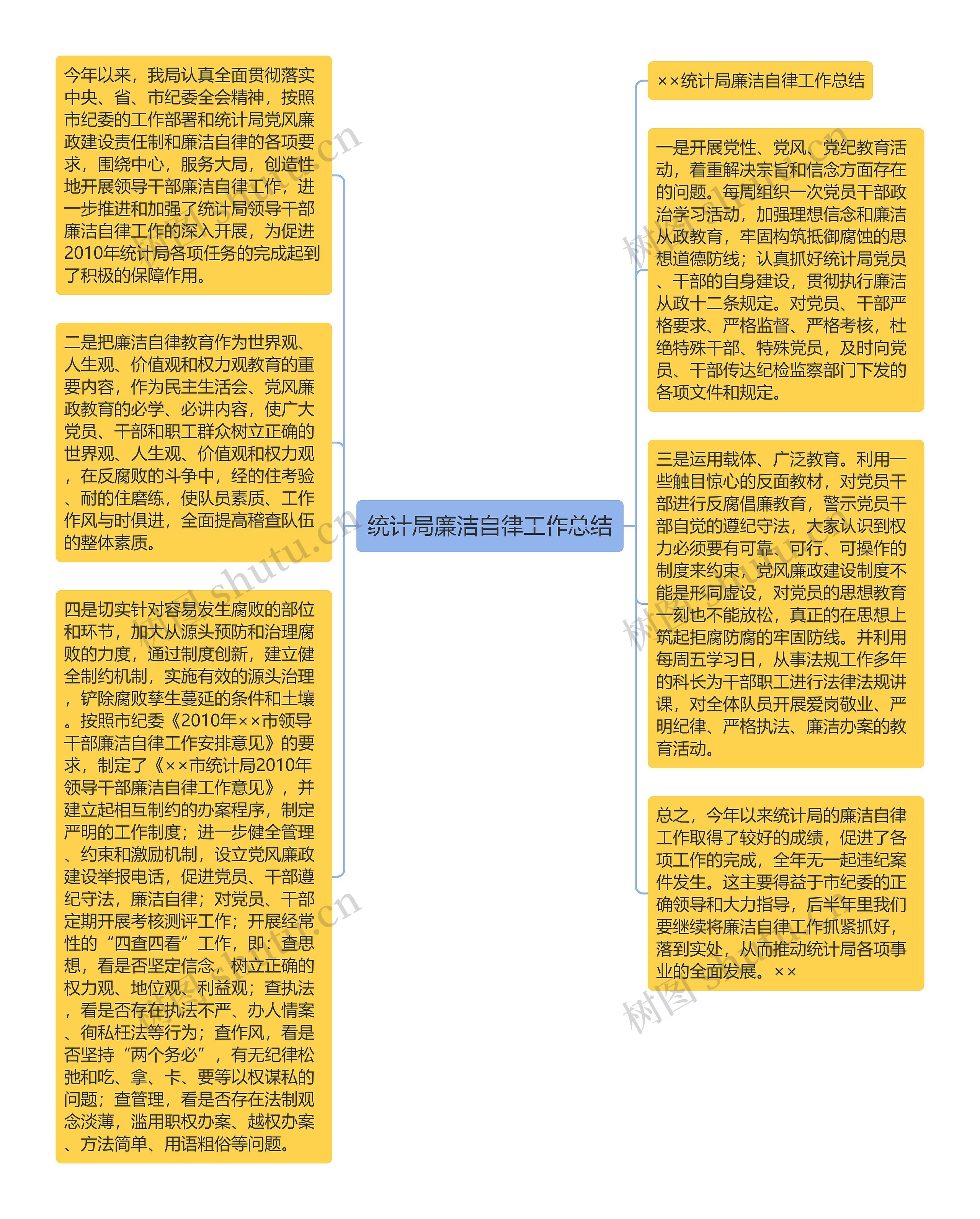 统计局廉洁自律工作总结