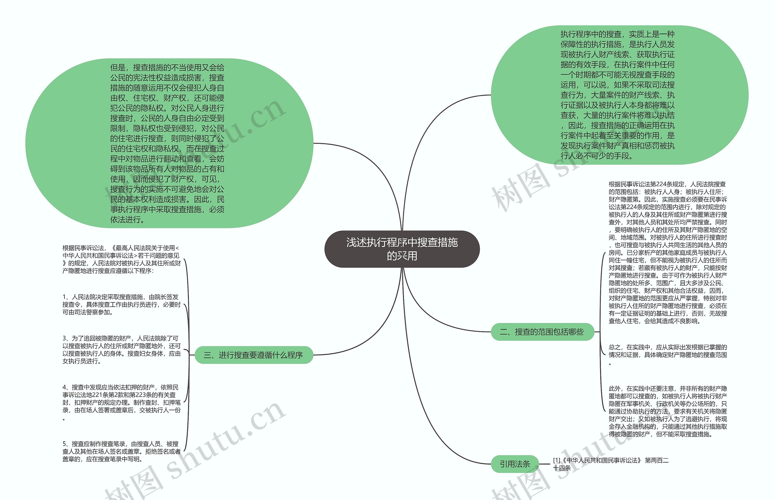 浅述执行程序中搜查措施的采用