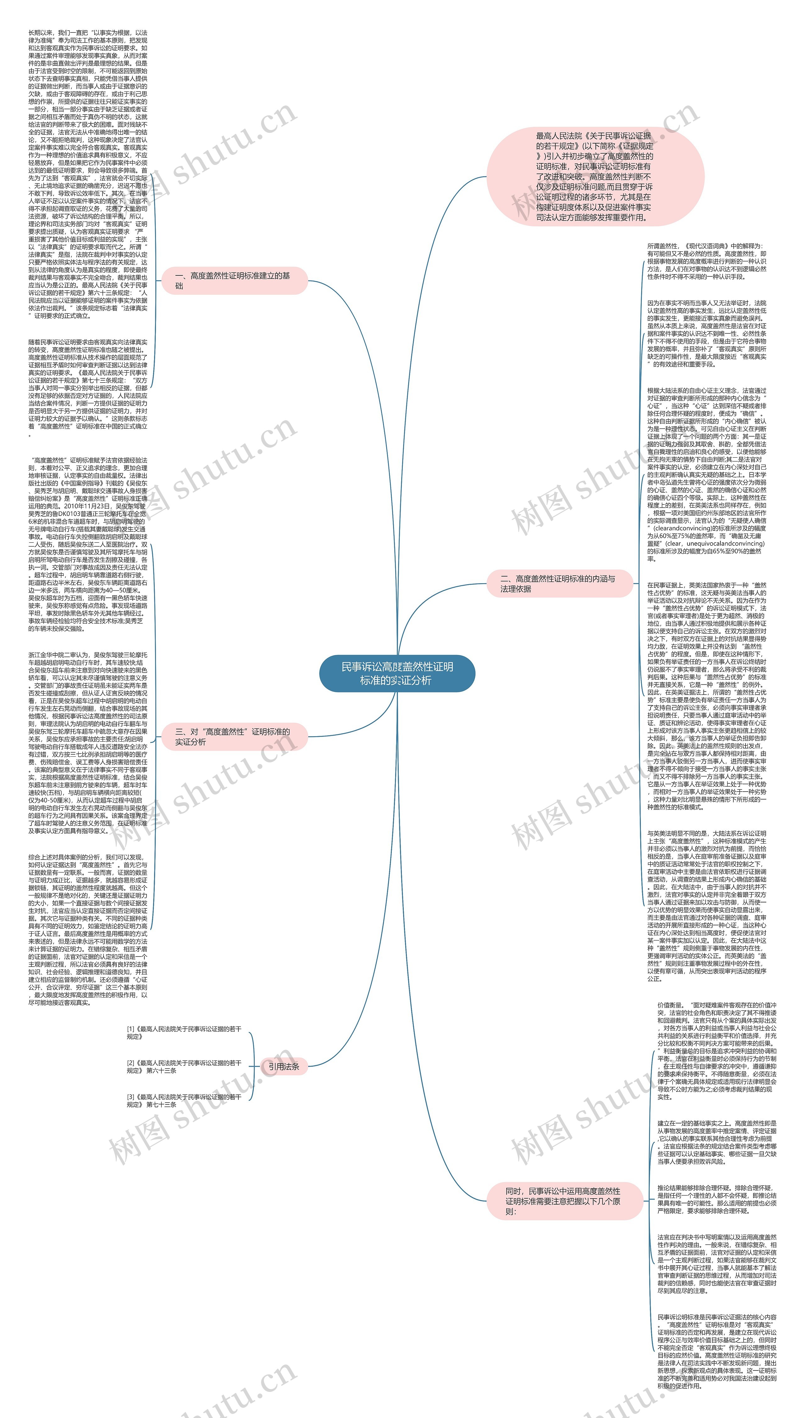 民事诉讼高度盖然性证明标准的实证分析 思维导图