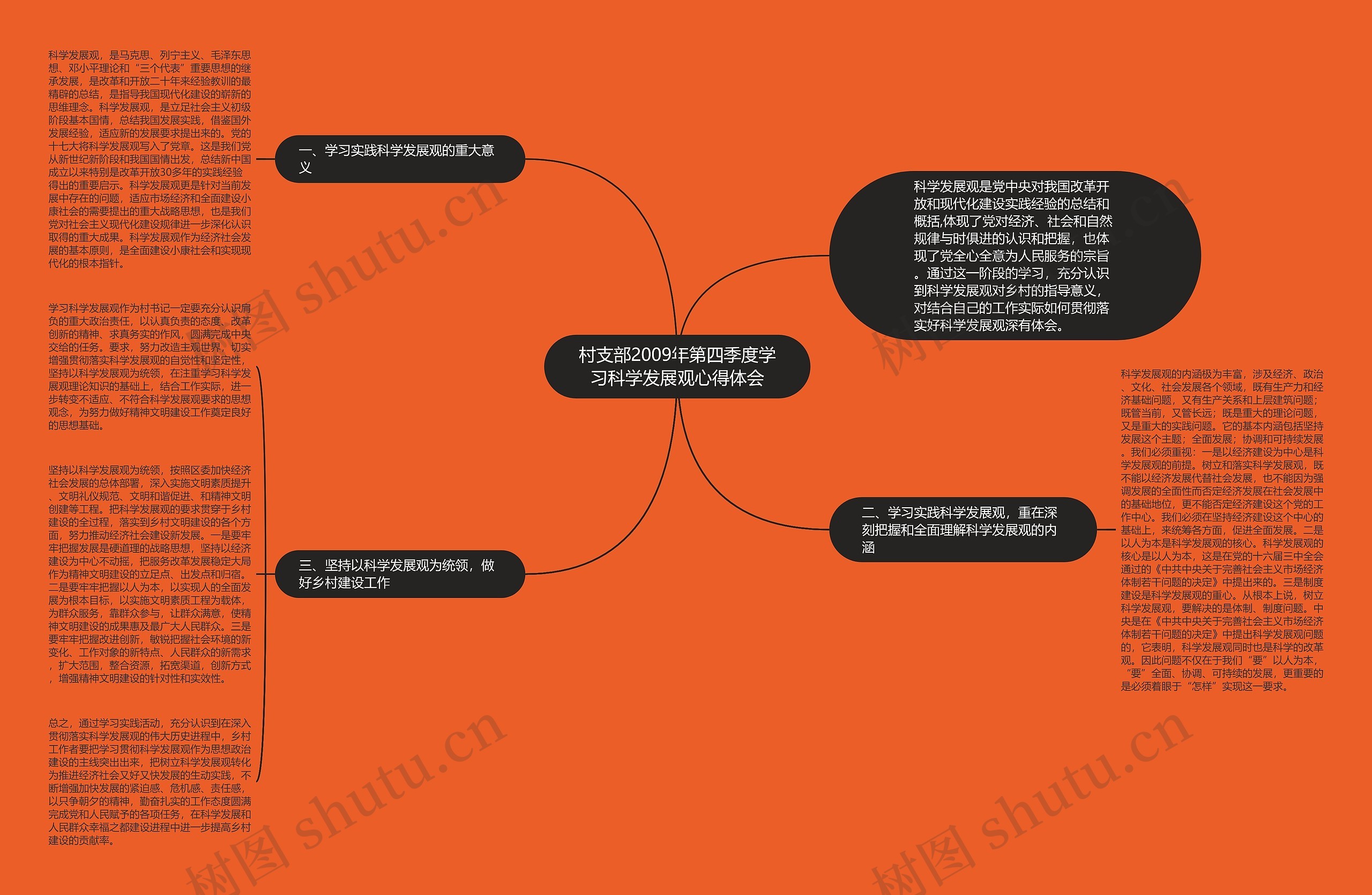 村支部2009年第四季度学习科学发展观心得体会思维导图