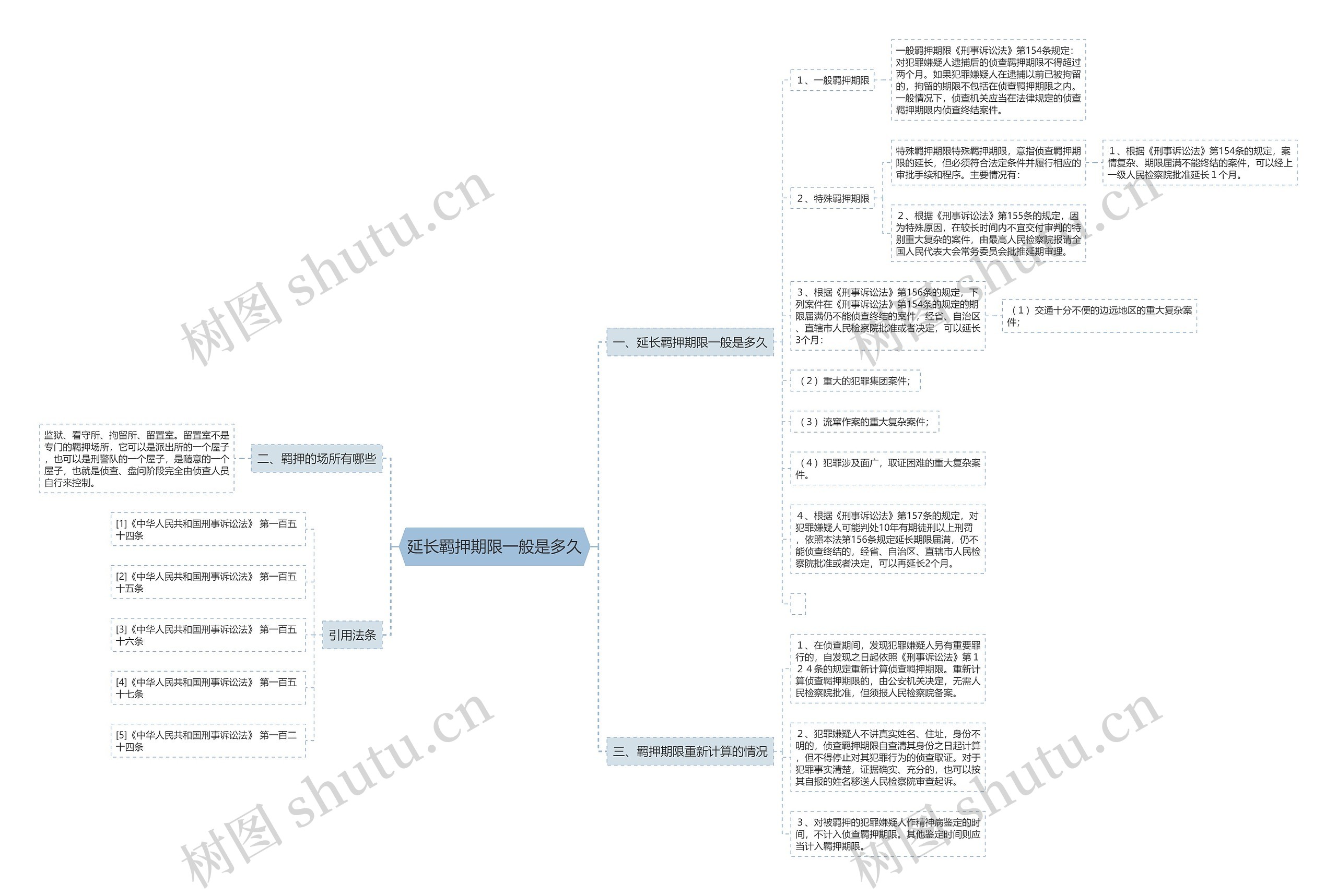 延长羁押期限一般是多久 延长羁押期限一般是多久