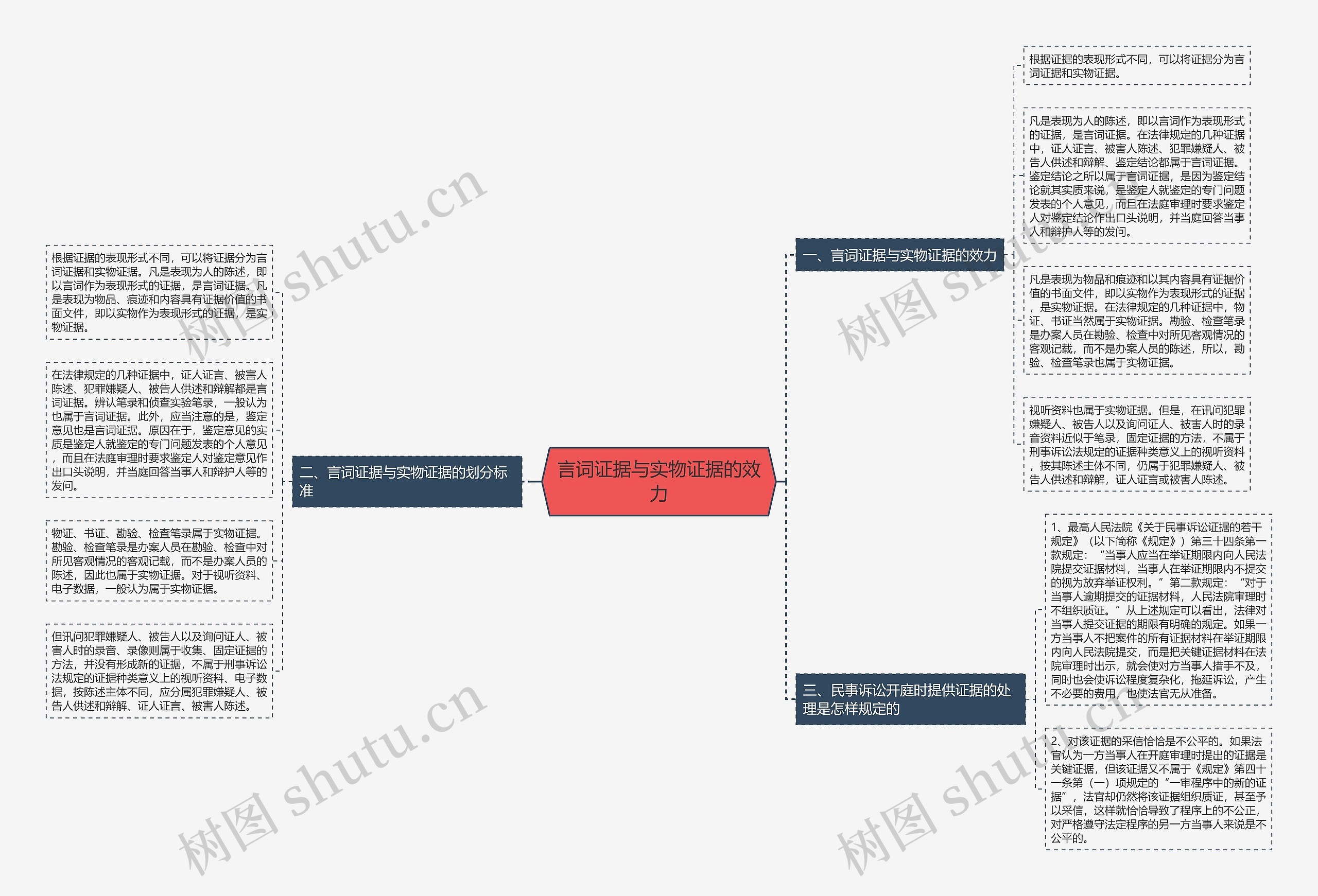 言词证据与实物证据的效力 言词证据与实物证据的效力