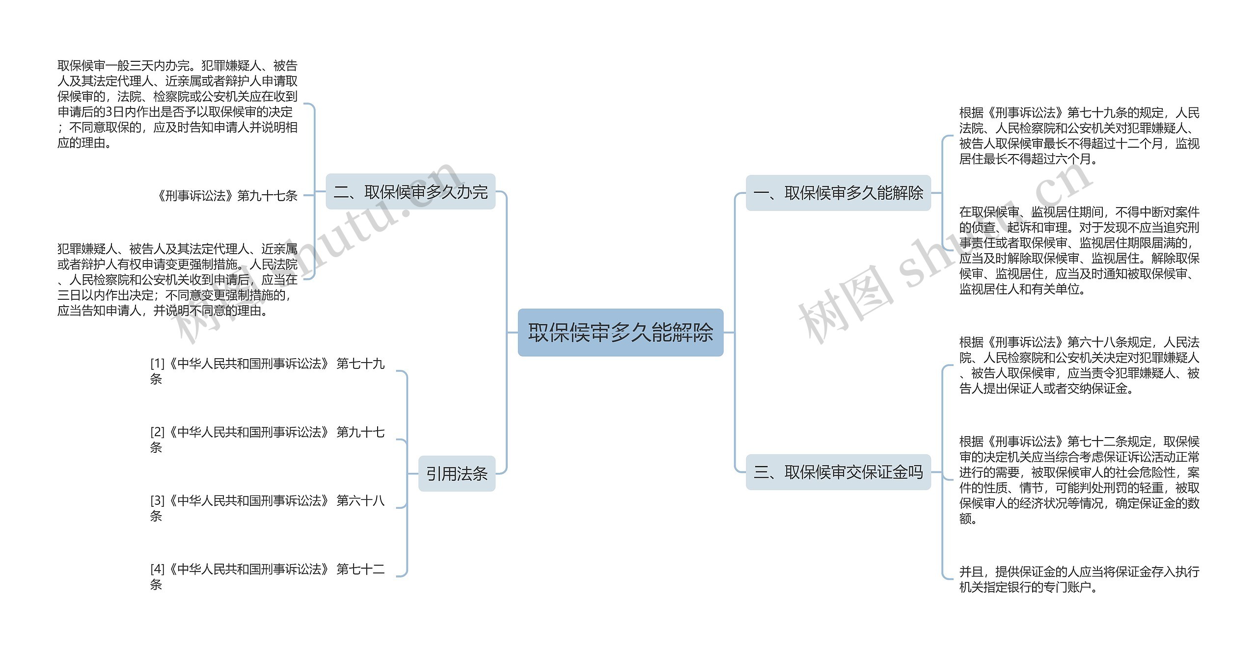 取保候审多久能解除