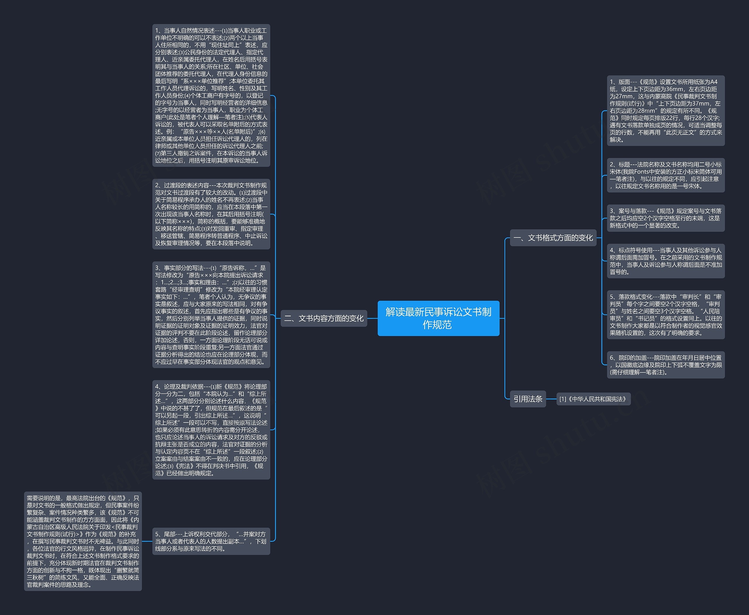 解读最新民事诉讼文书制作规范 思维导图