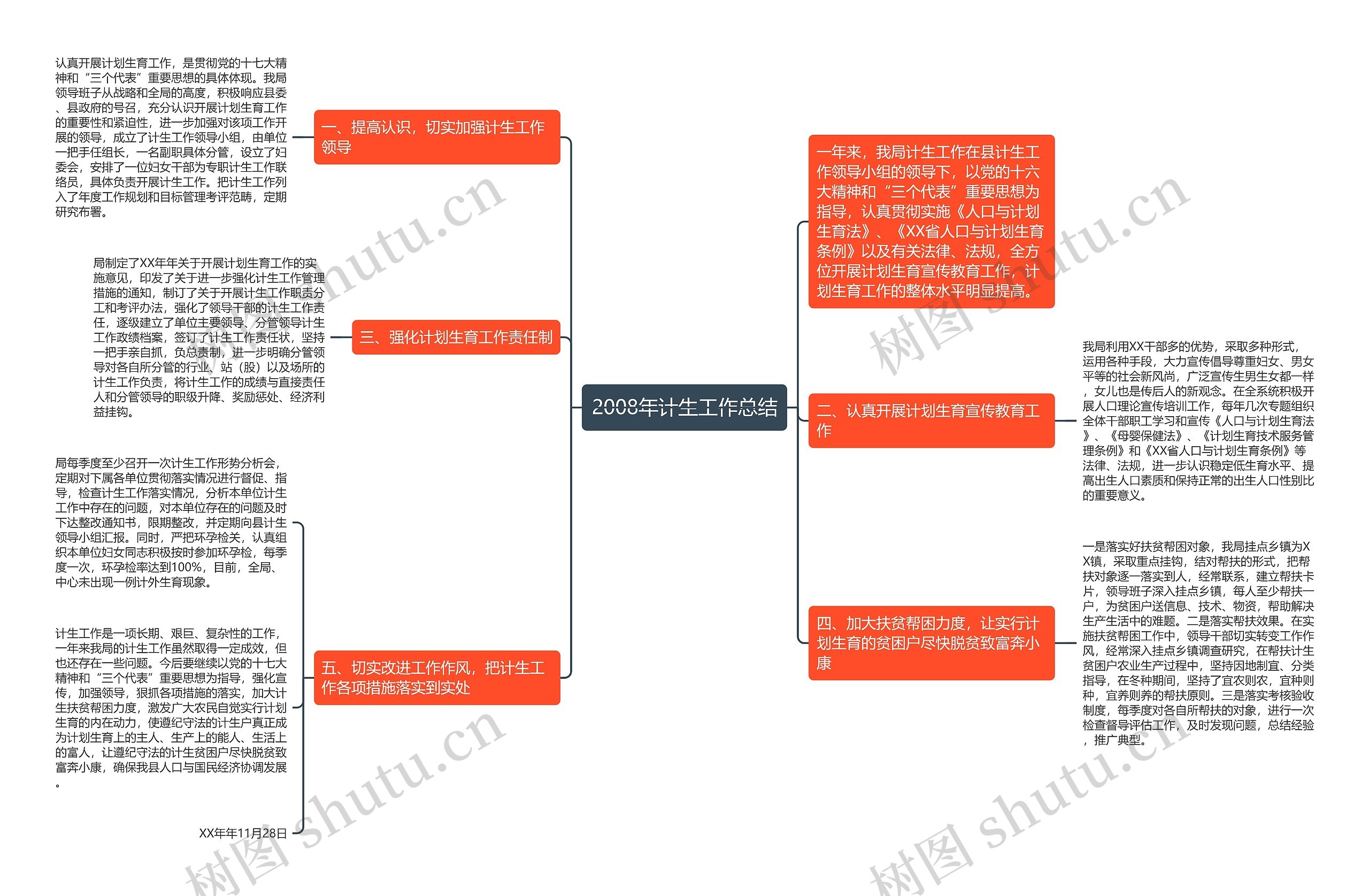 2008年计生工作总结 2008年计生工作总结
