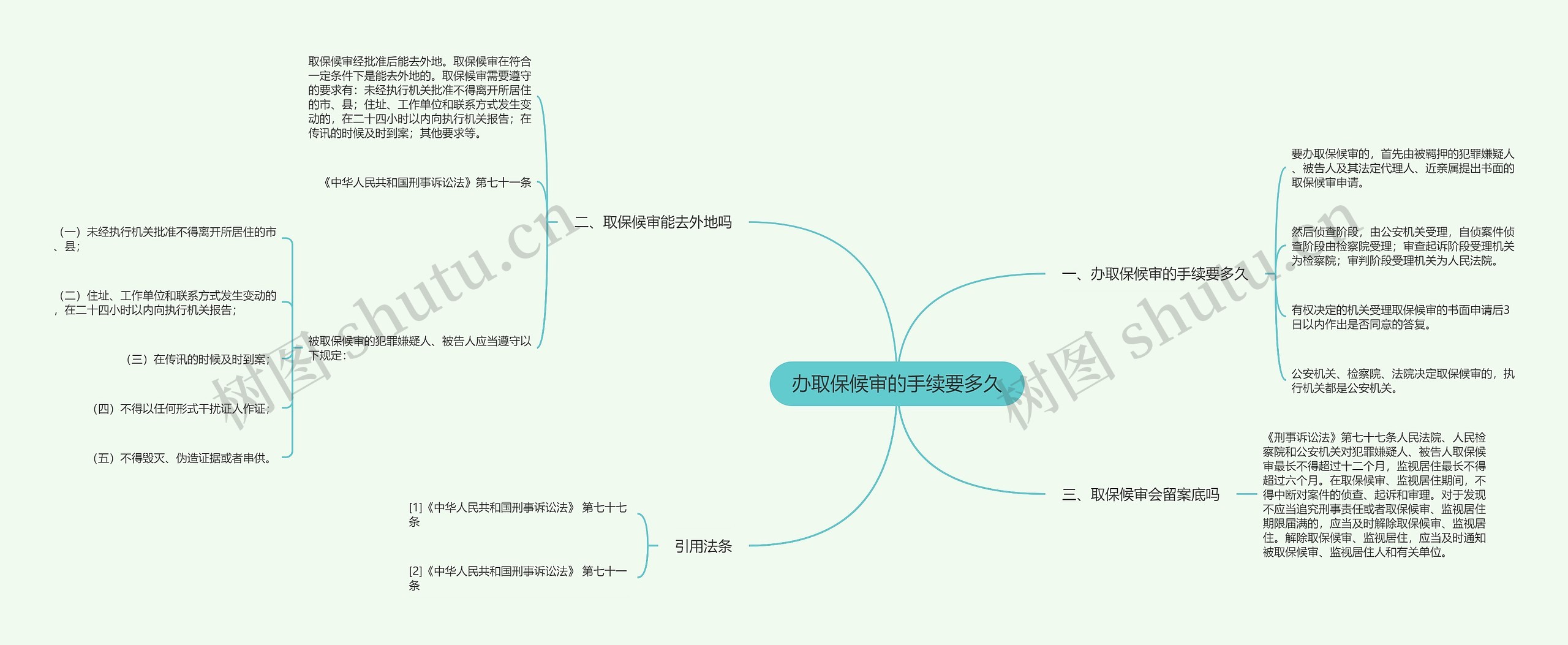 办取保候审的手续要多久