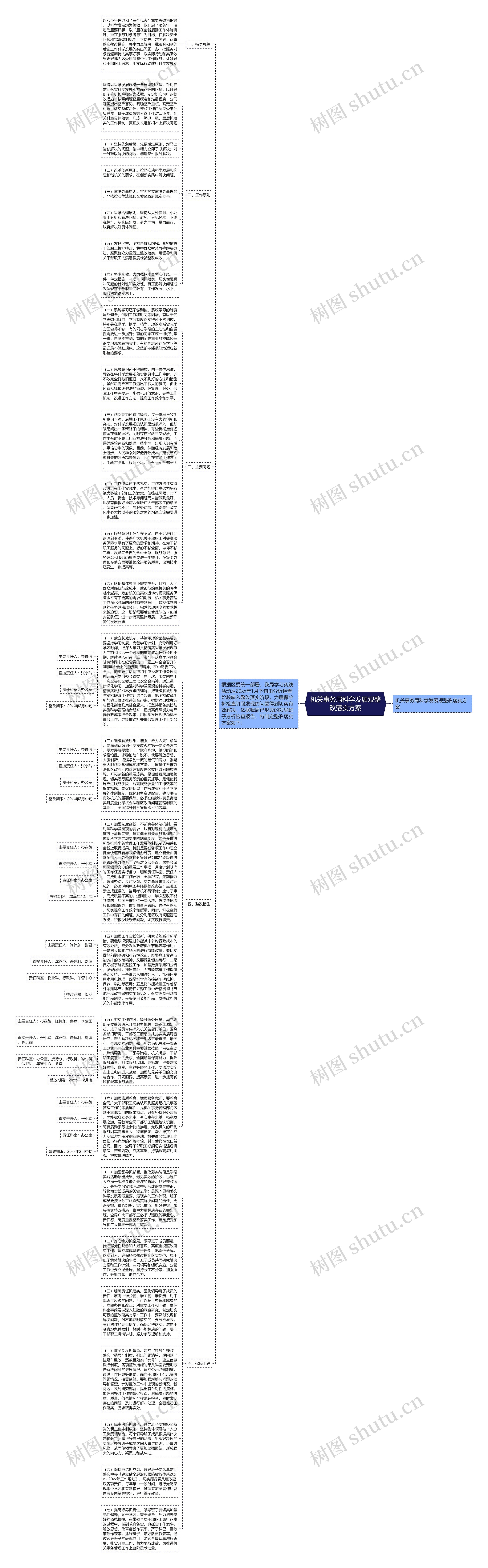 机关事务局科学发展观整改落实方案