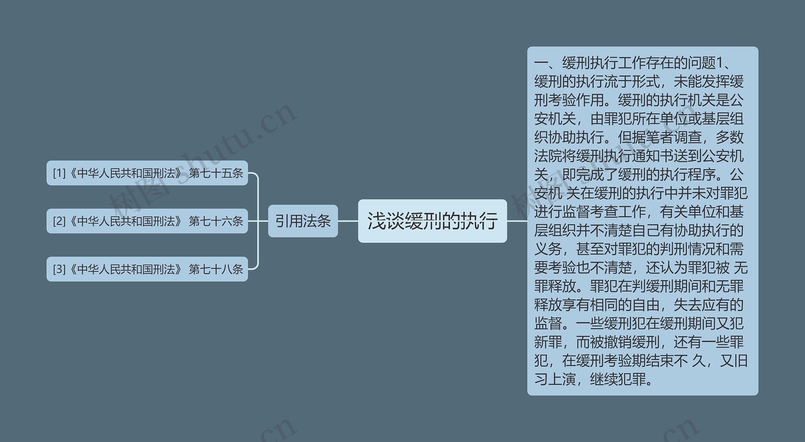 浅谈缓刑的执行思维导图