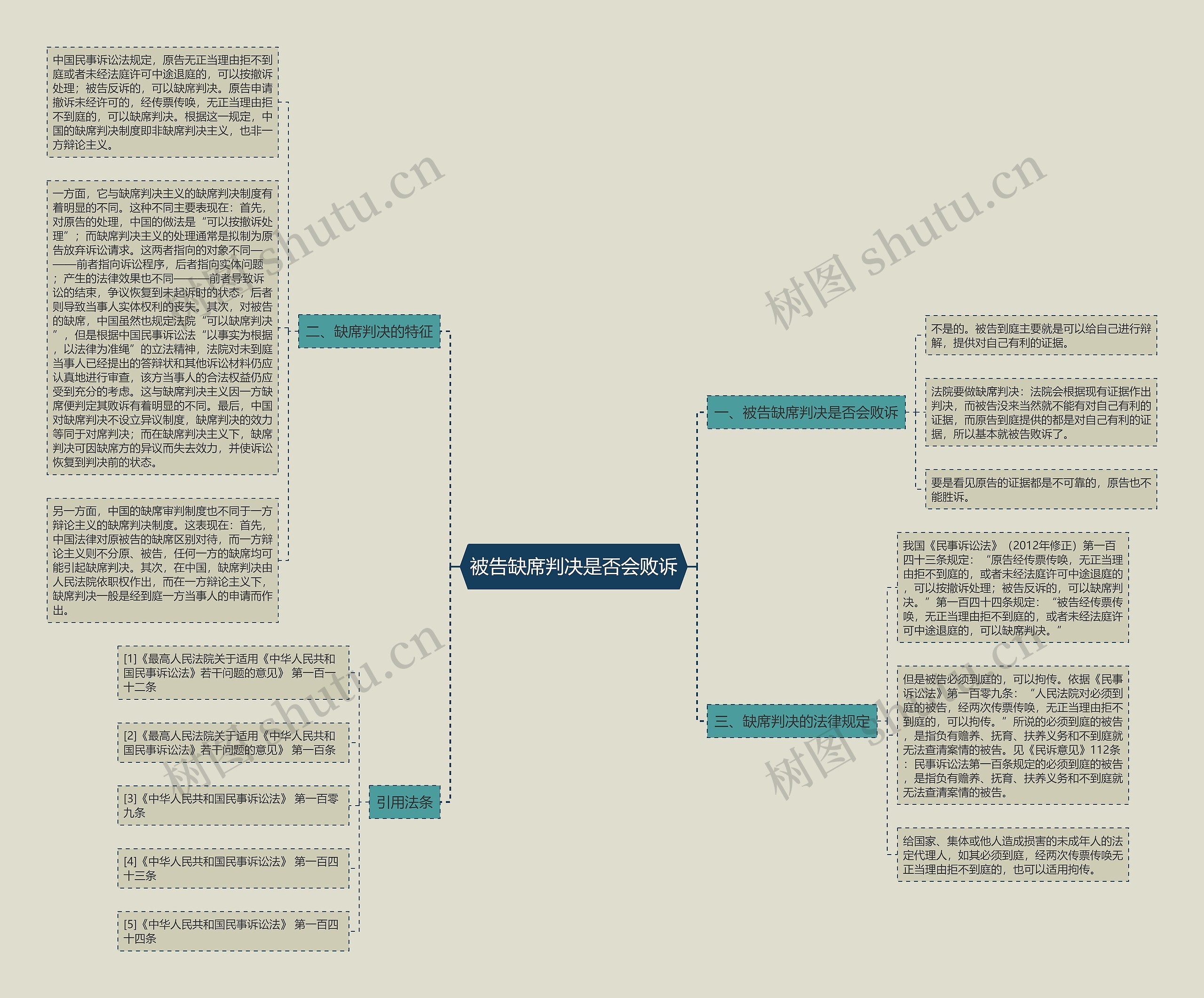 被告缺席判决是否会败诉 被告缺席判决是否会败诉