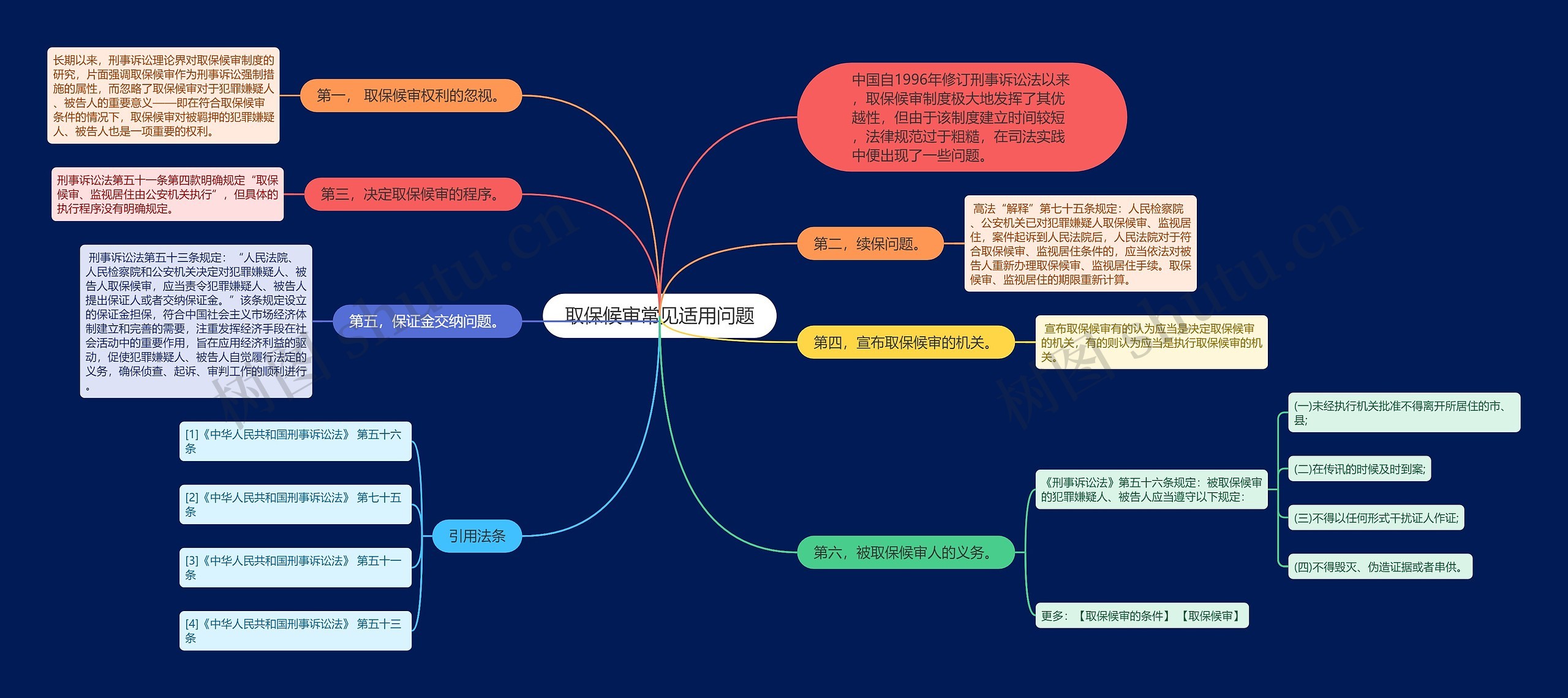 取保候审常见适用问题