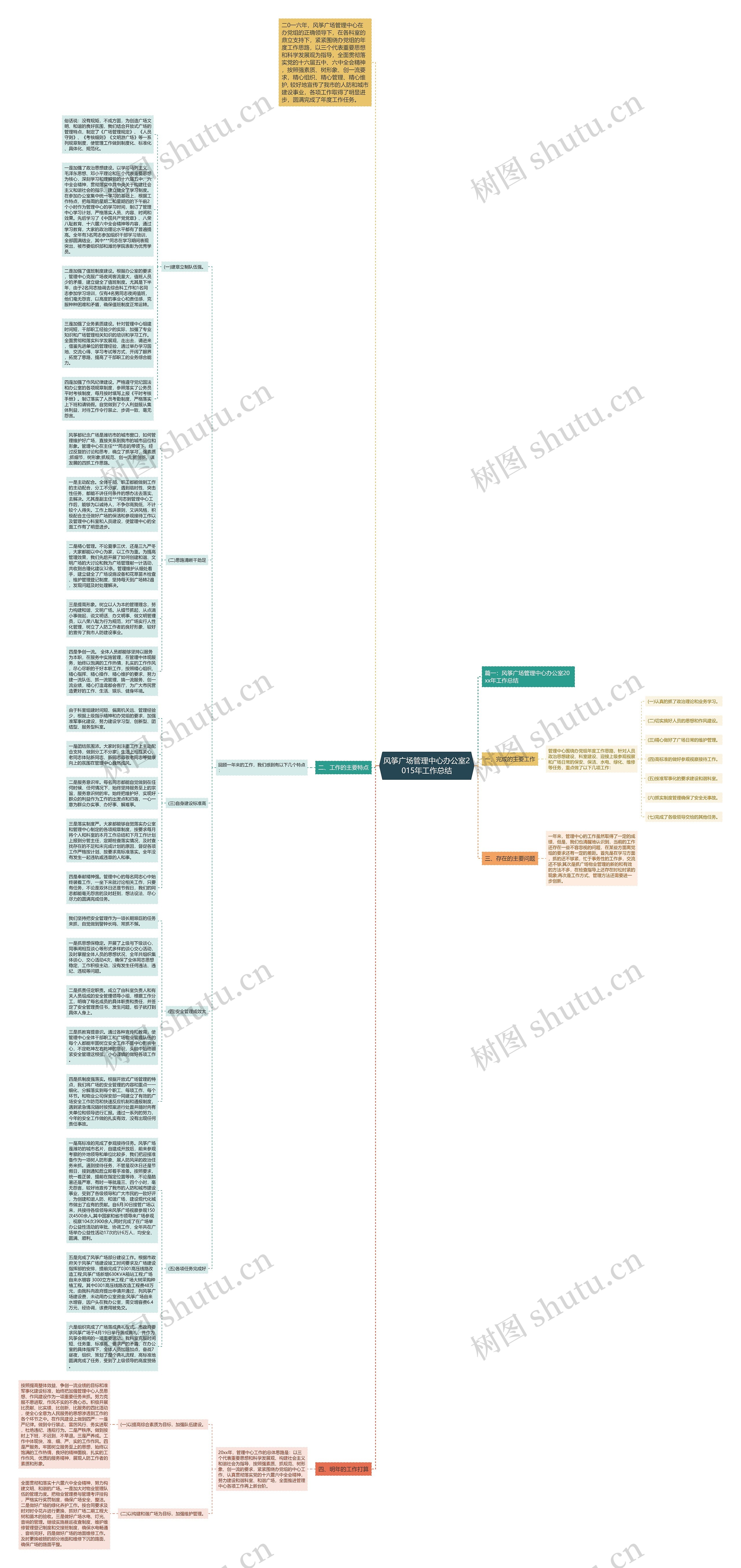 风筝广场管理中心办公室2015年工作总结思维导图