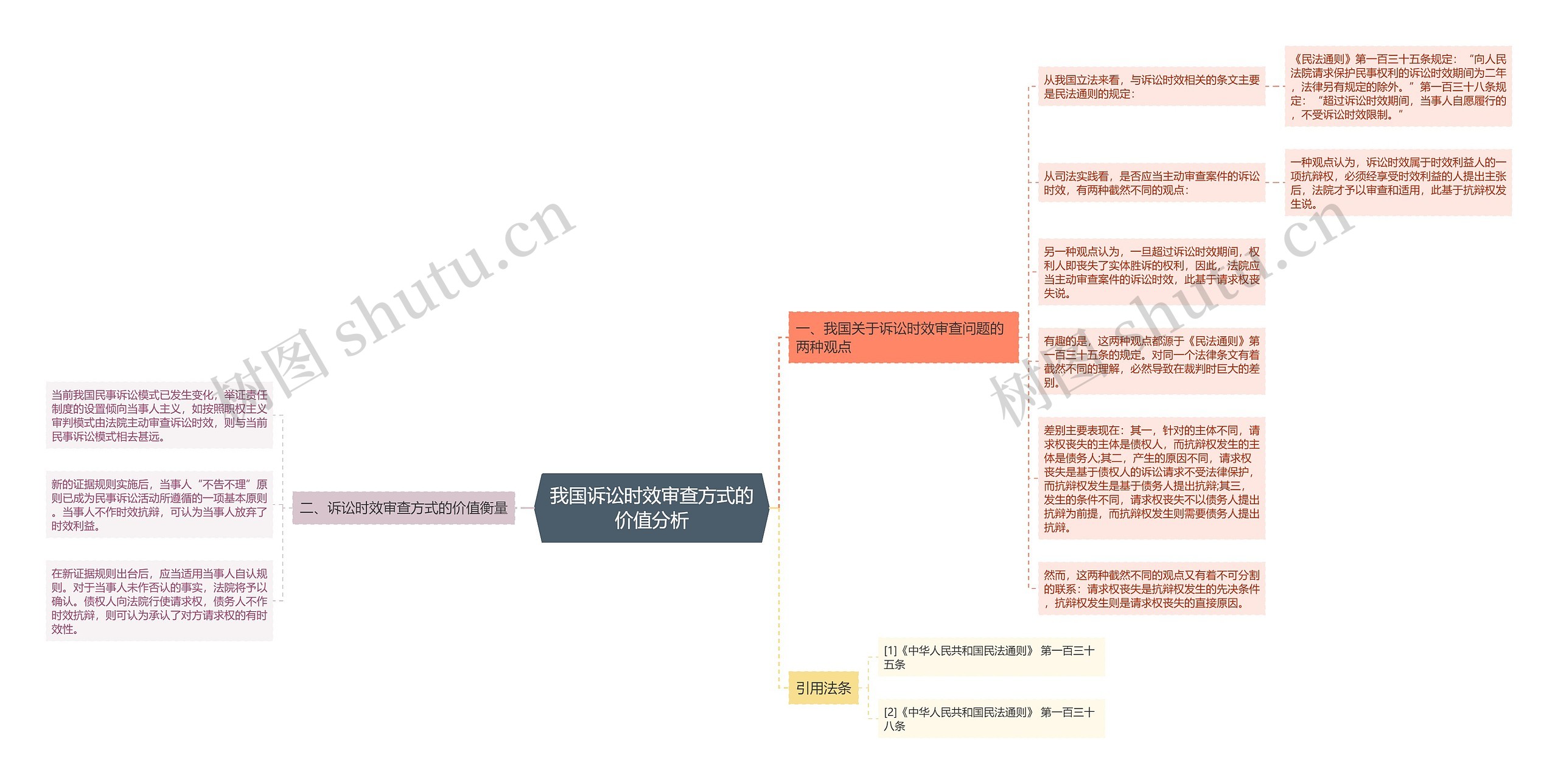 我国诉讼时效审查方式的价值分析